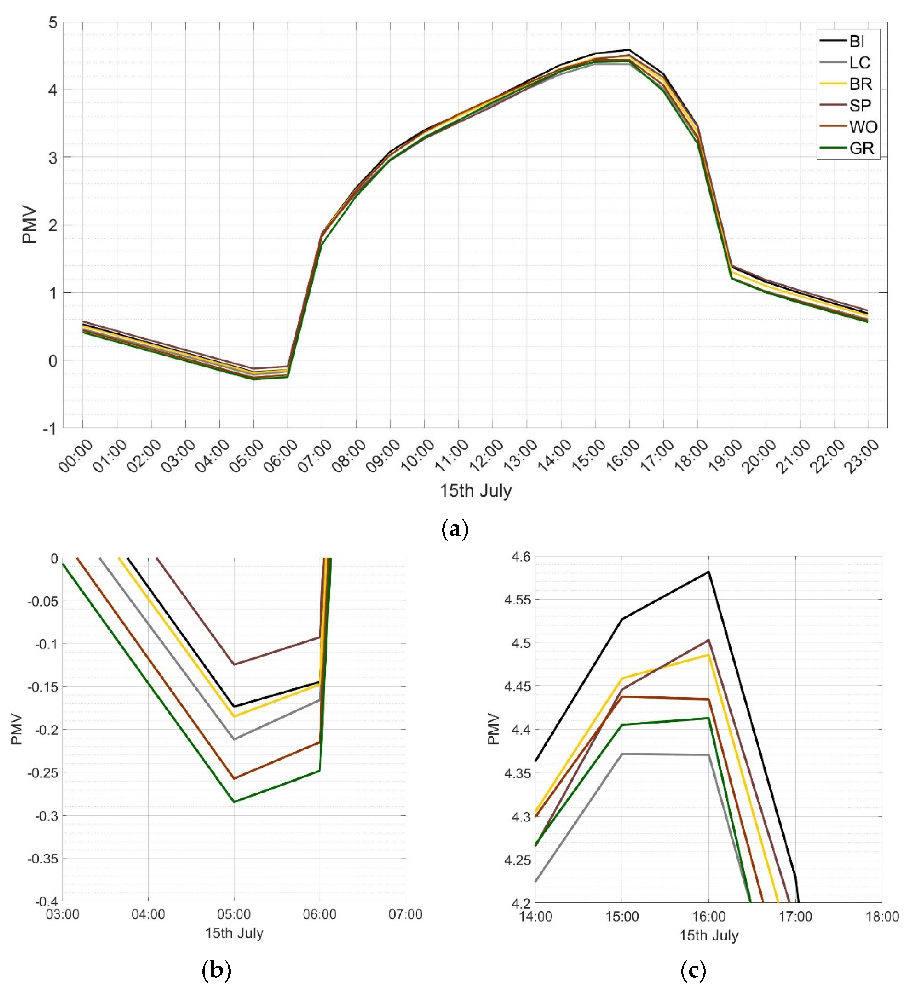 Sustainability 14 07273 g011 550