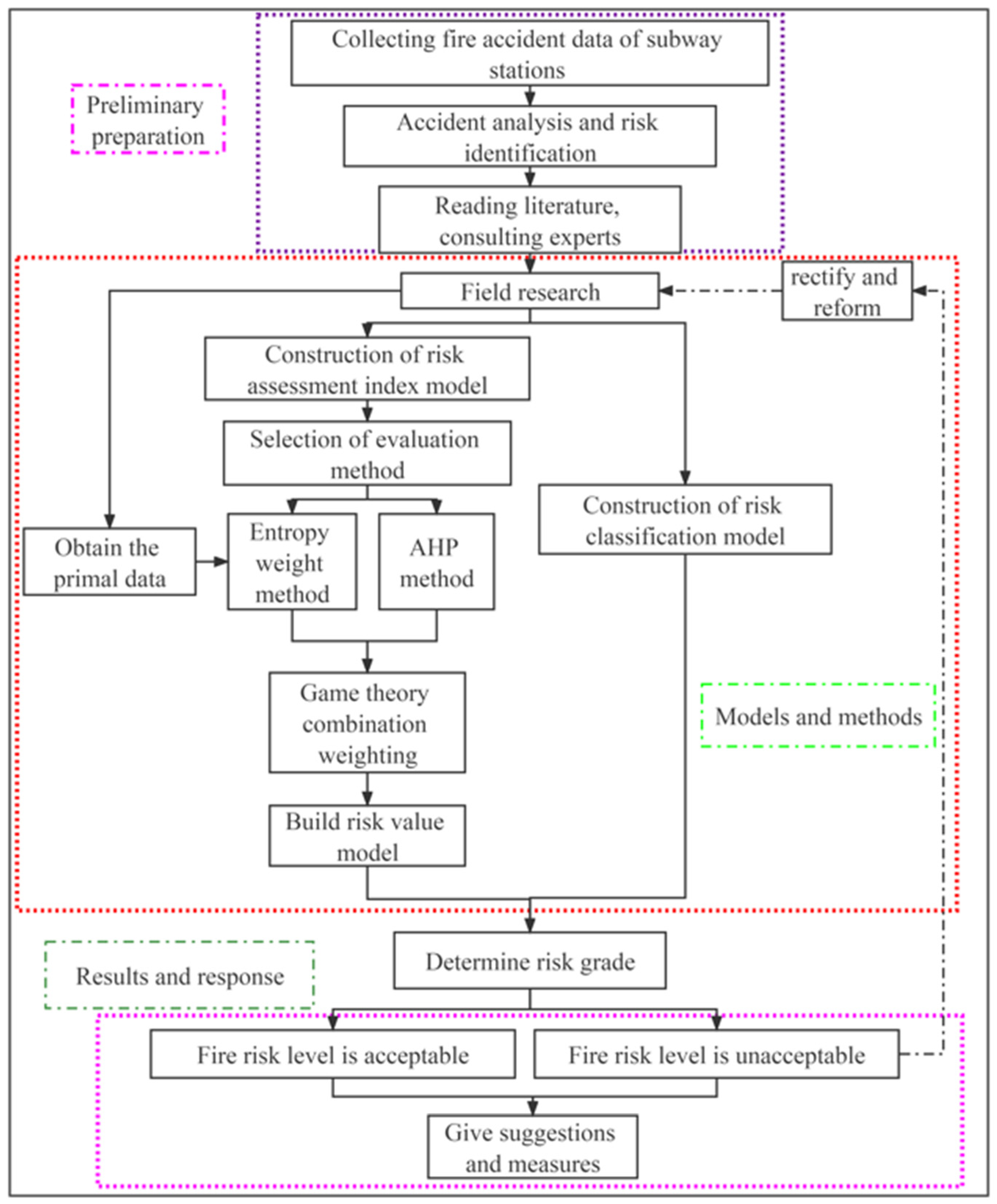 Sustainability 14 07275 g001 550