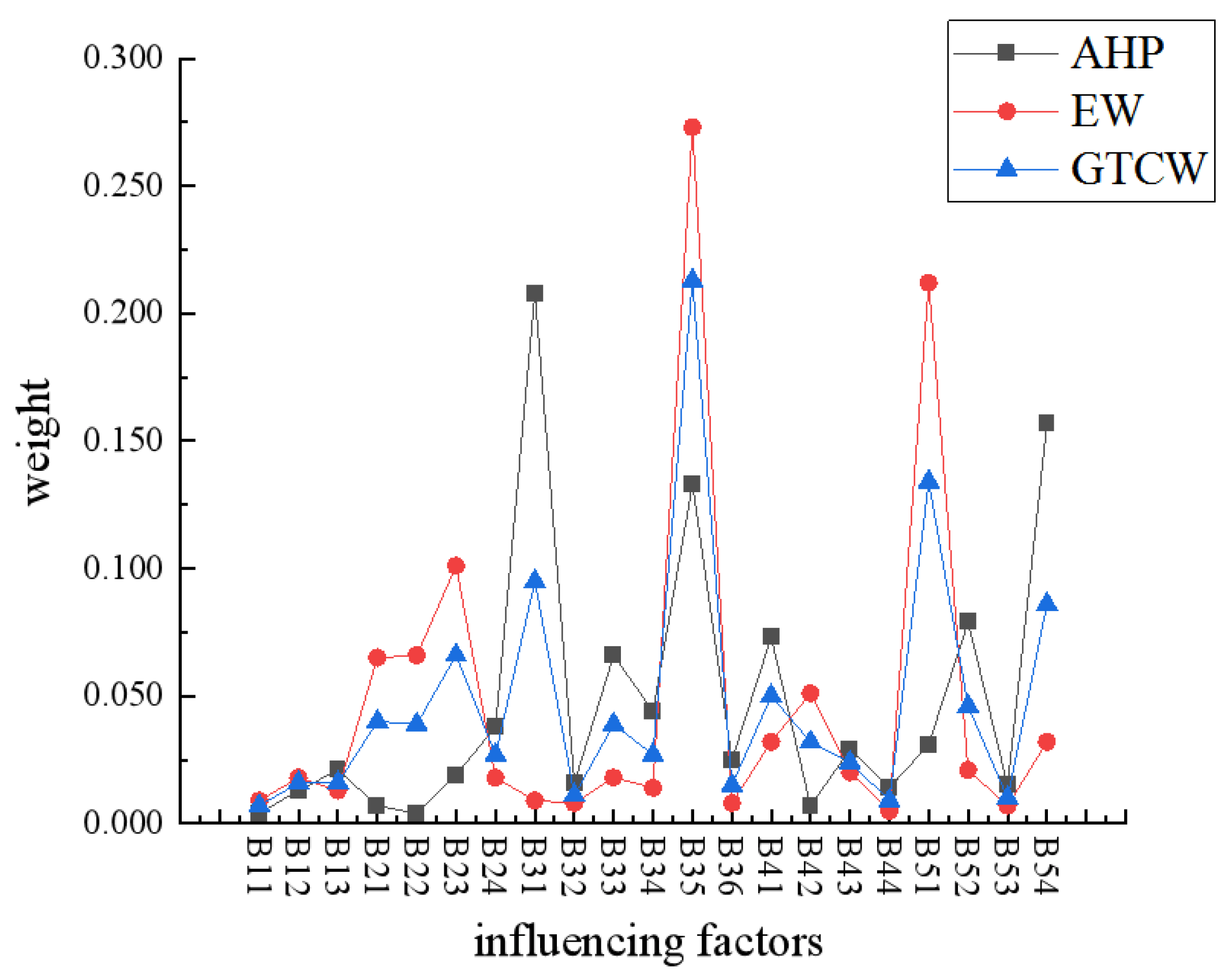 Sustainability 14 07275 g005 550