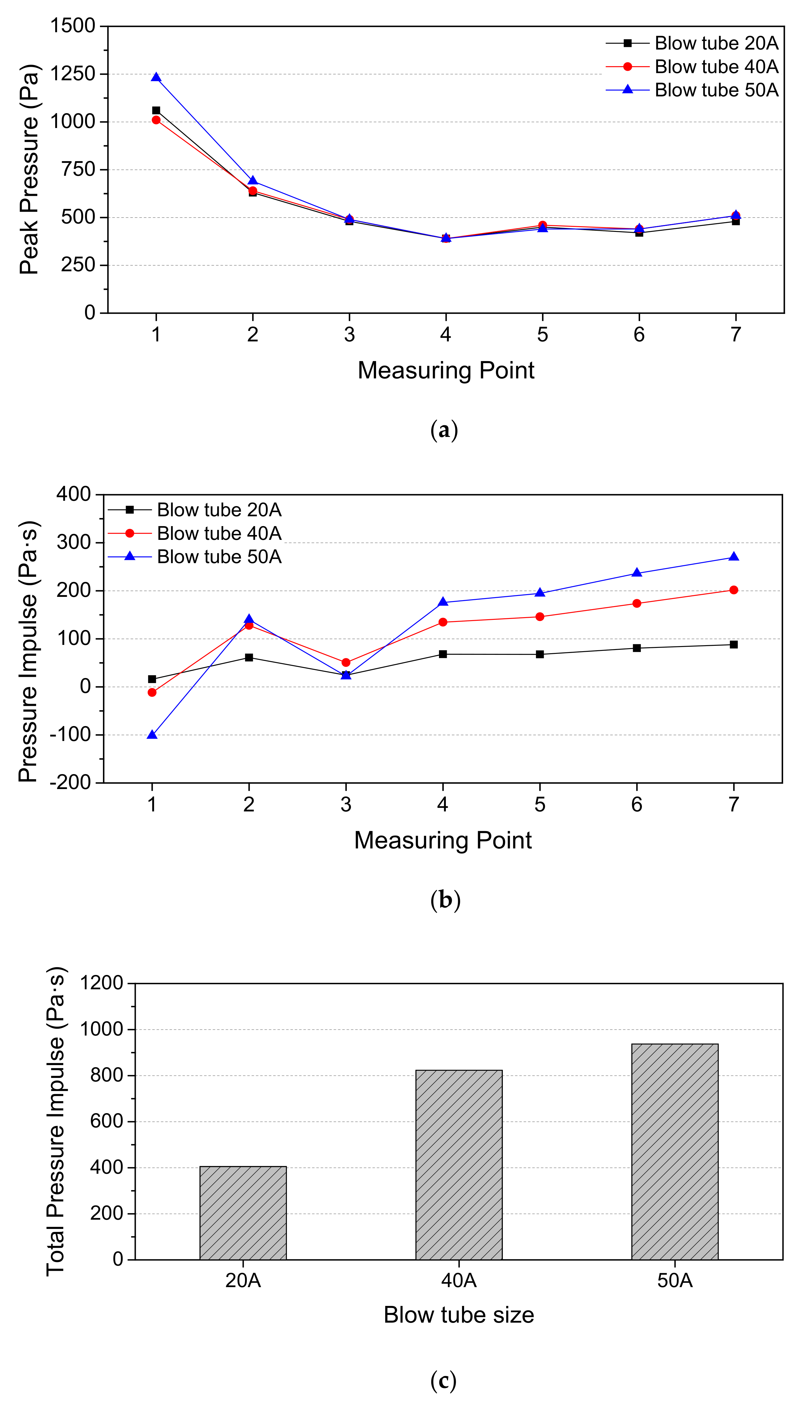 Sustainability 14 07276 g003