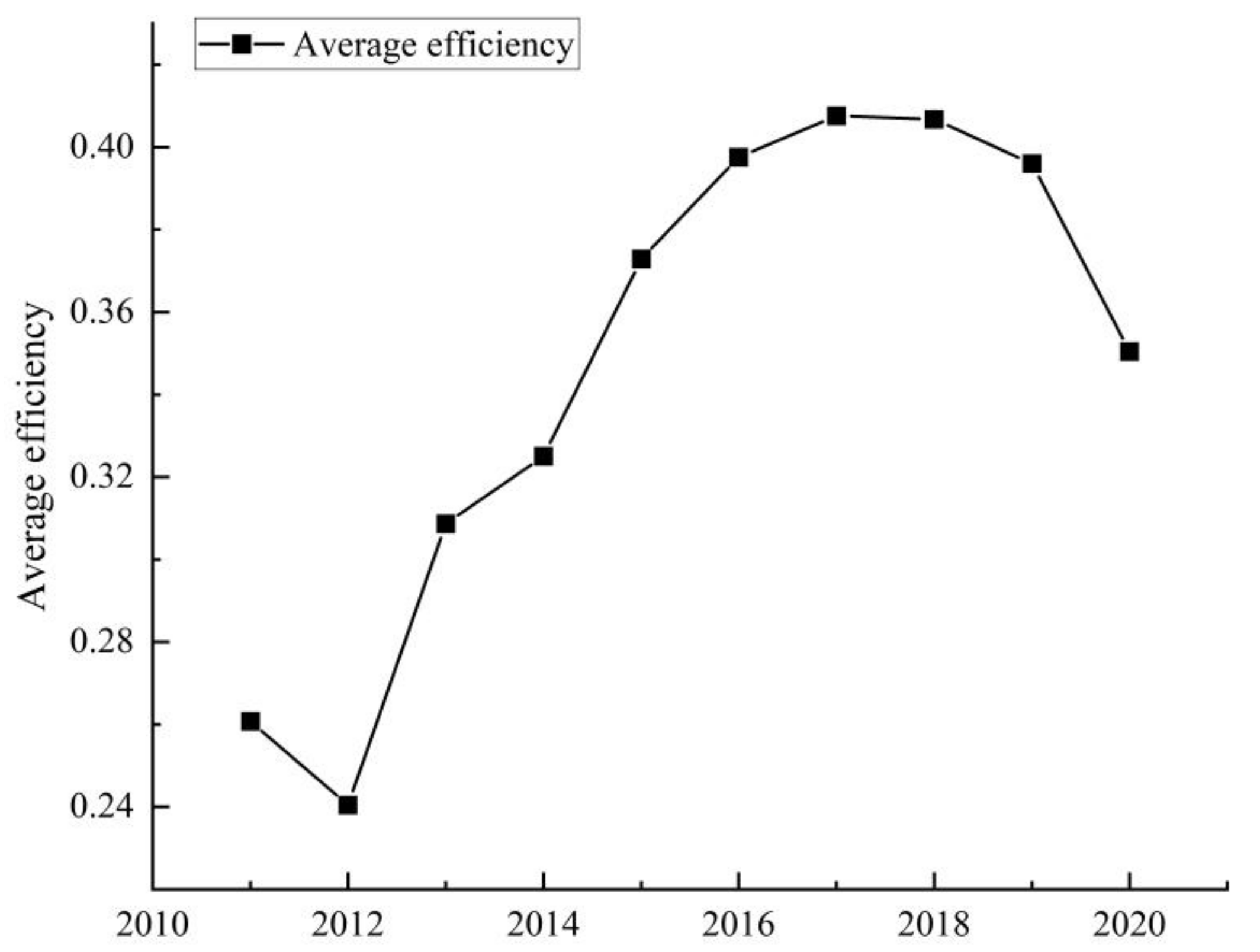 Sustainability 14 07277 g002