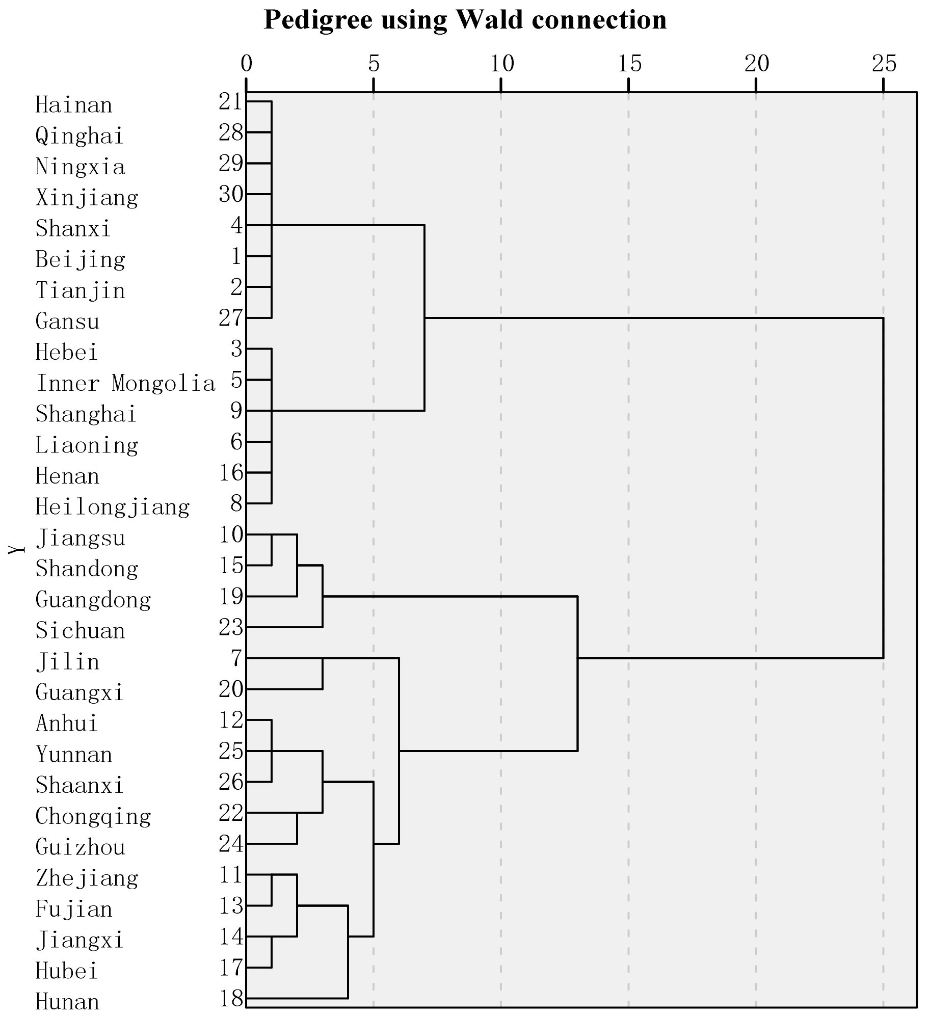 Sustainability 14 07277 g005