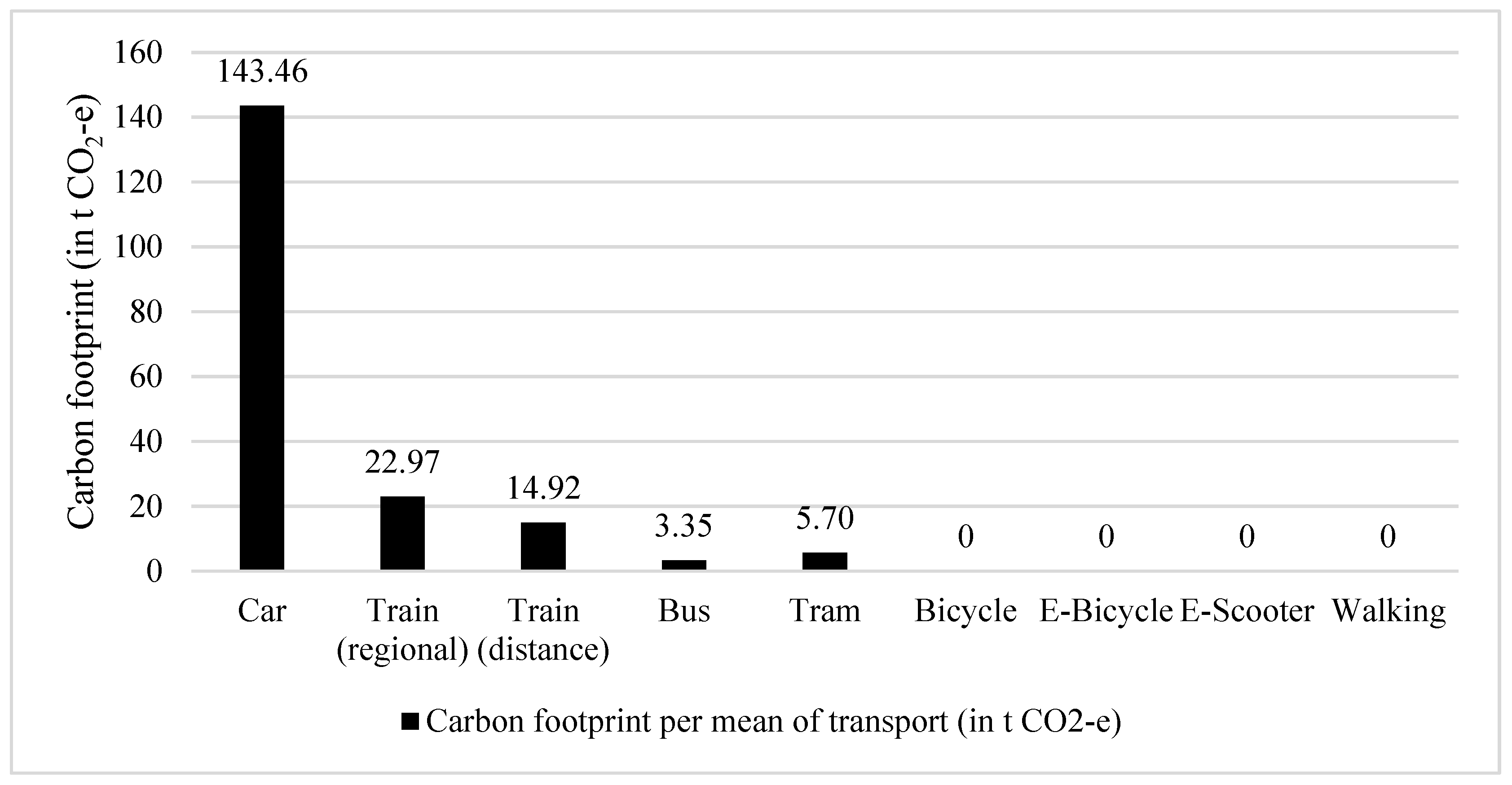 Sustainability 14 07278 g001