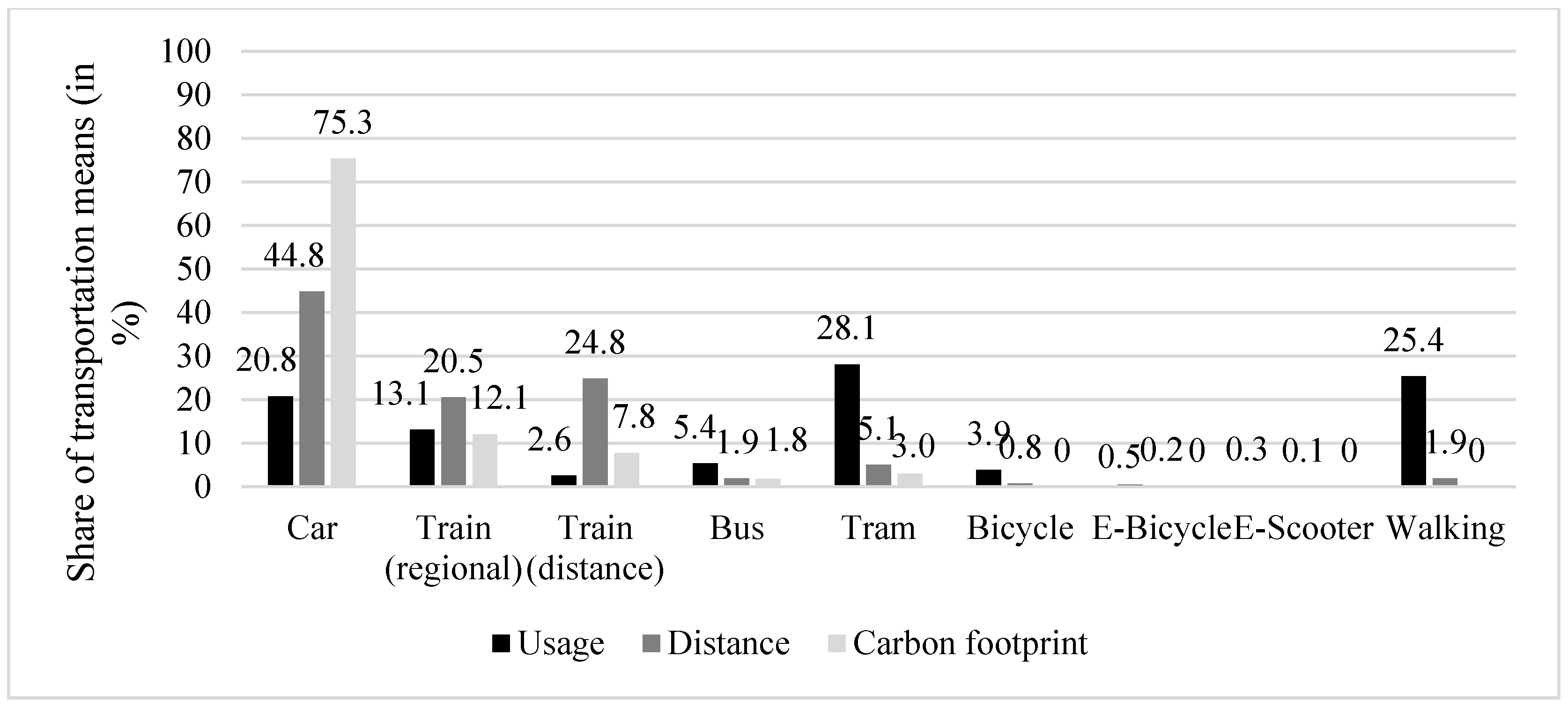 Sustainability 14 07278 g002