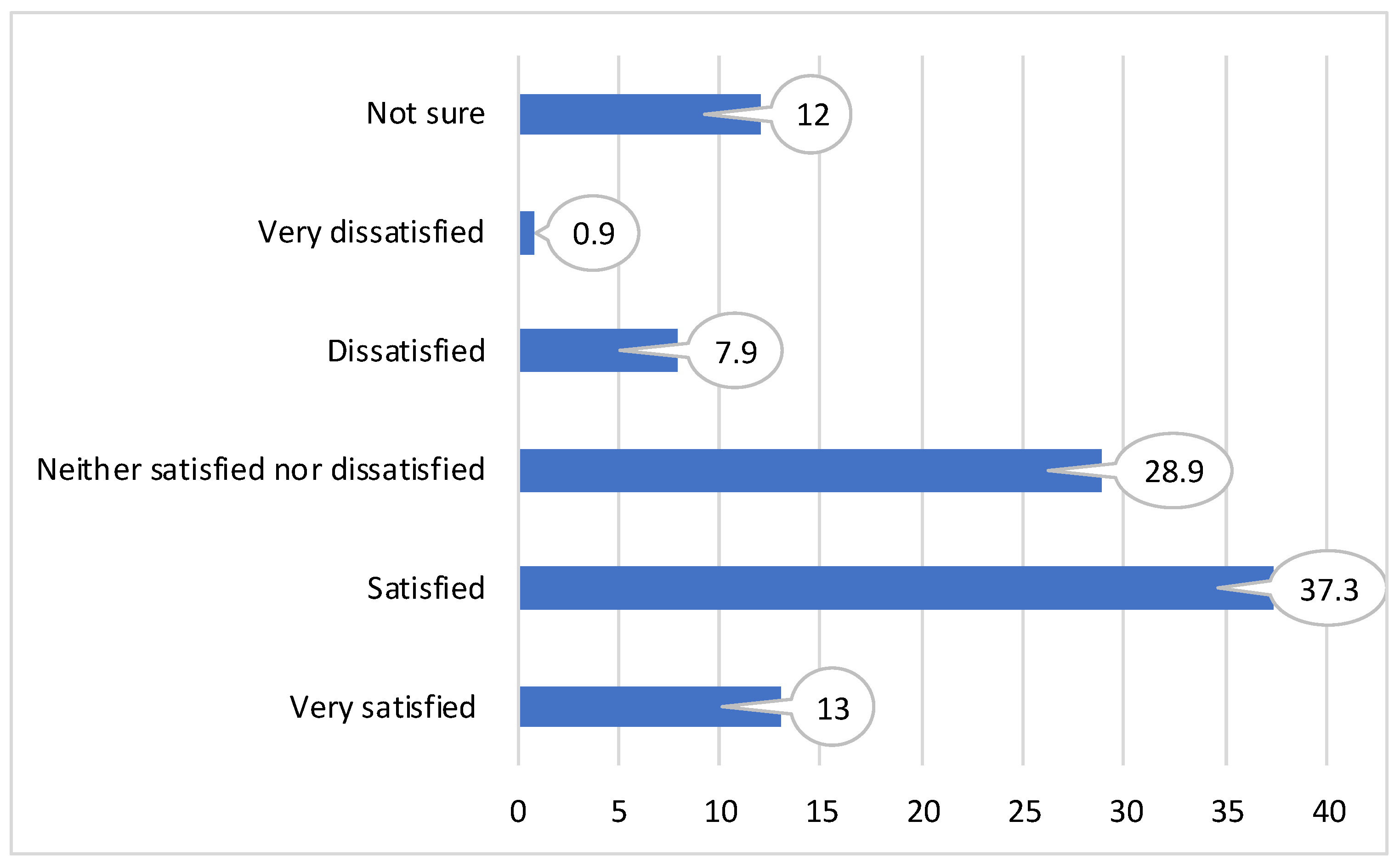 Sustainability Free Full Text Industrial Innovative Paradigm Of Social Sustainability Modeling The Assessment Of Demoethical Demographic Democratic And Demoeconomic Factors Html