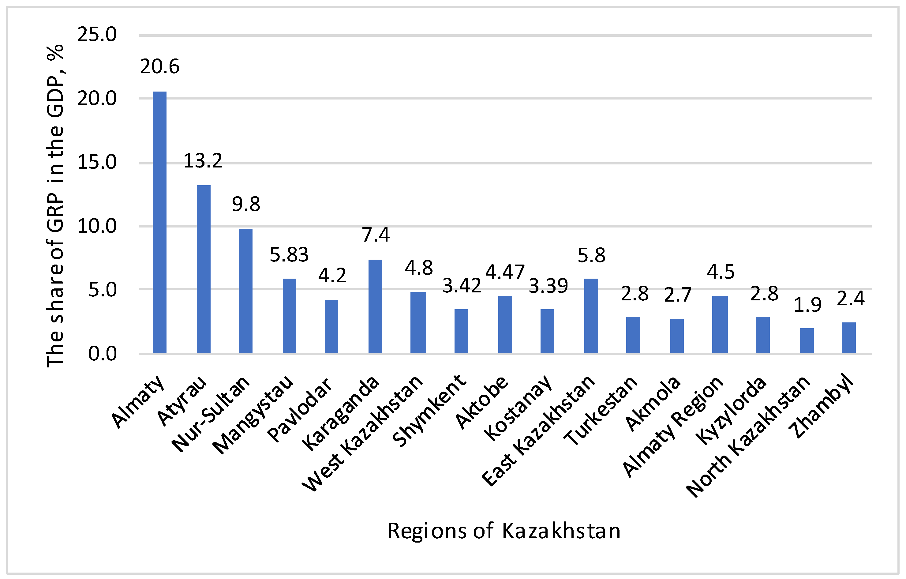 Sustainability 14 07280 g003 Sustainability 14 07280 g003