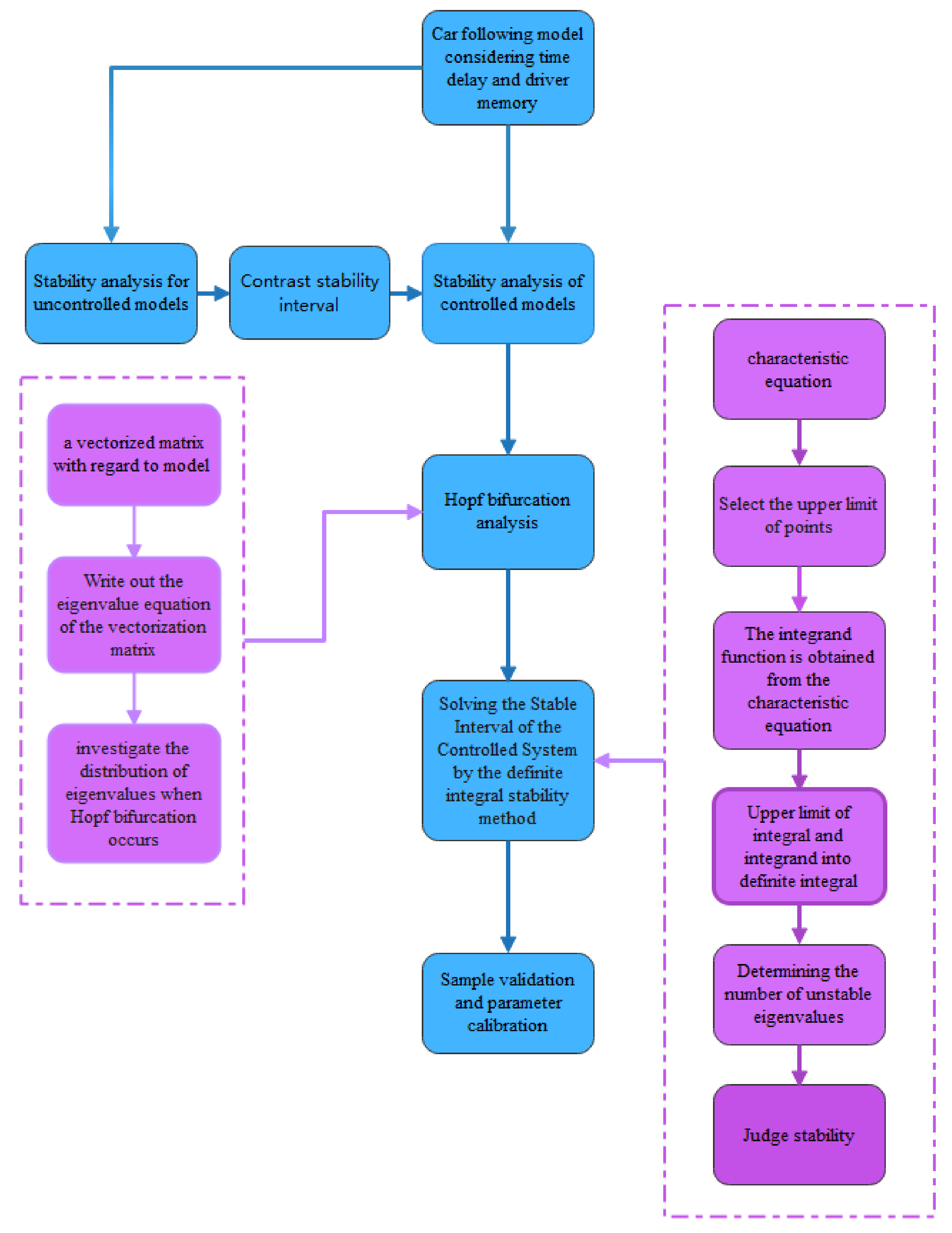 Sustainability 14 07281 g001