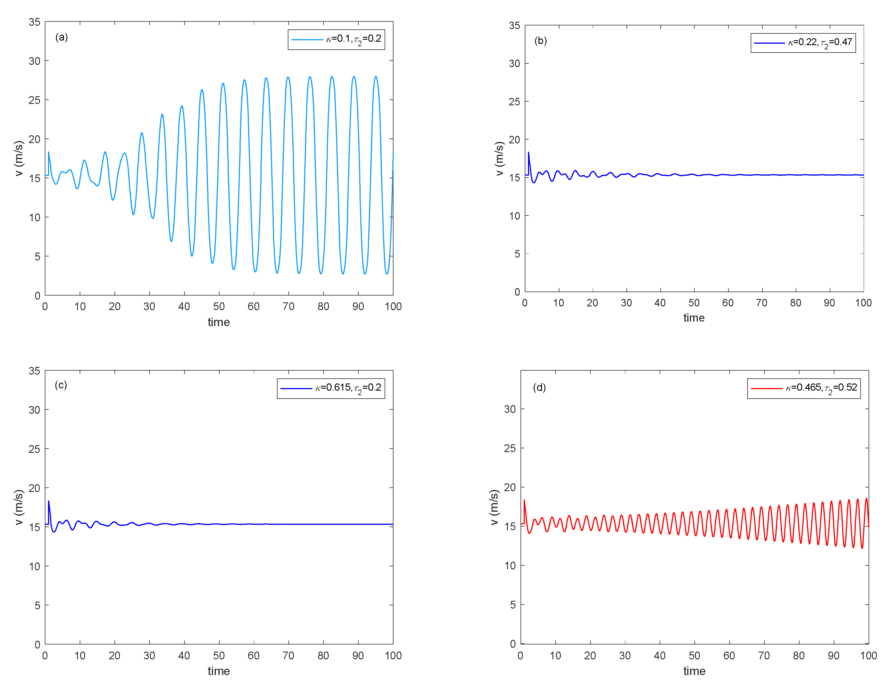 Sustainability 14 07281 g006a