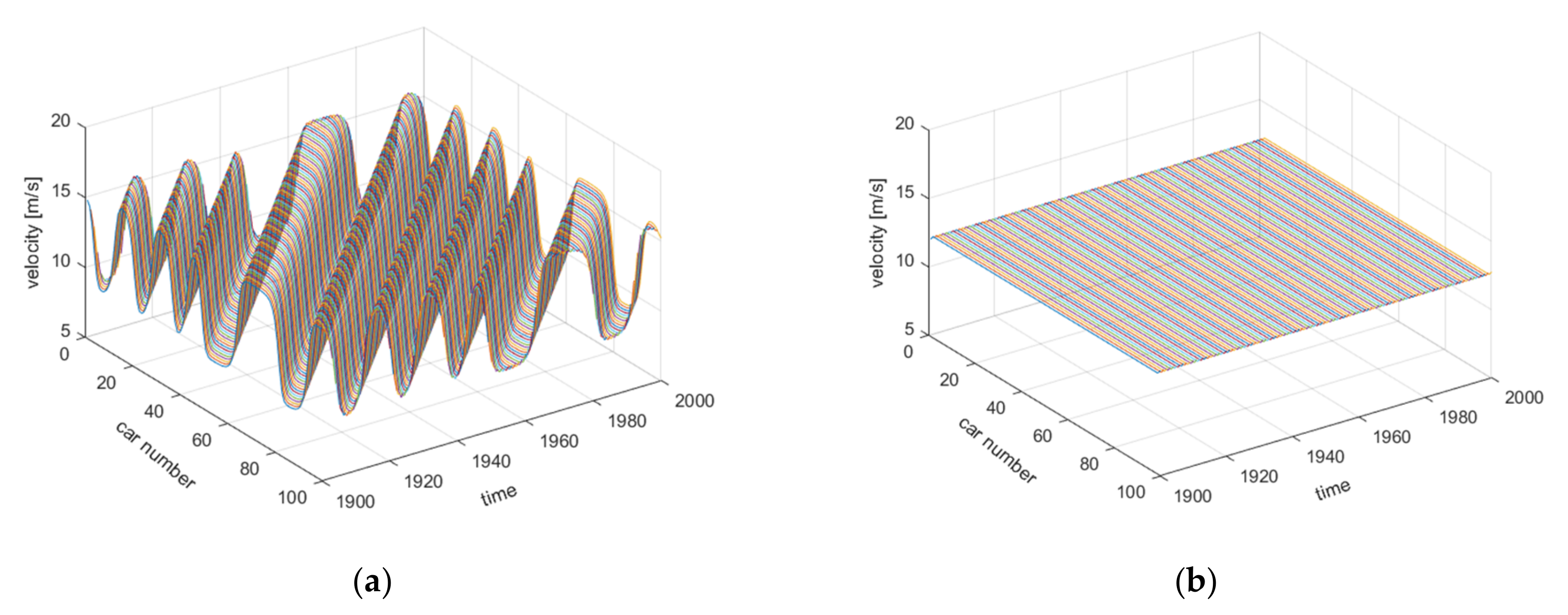 Sustainability 14 07281 g013