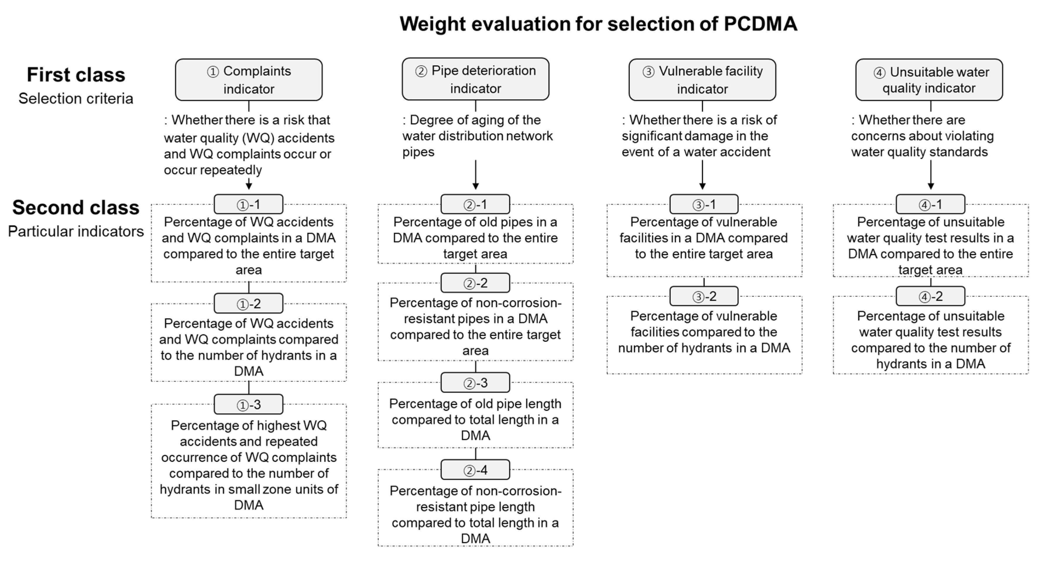 Sustainability 14 07282 g001