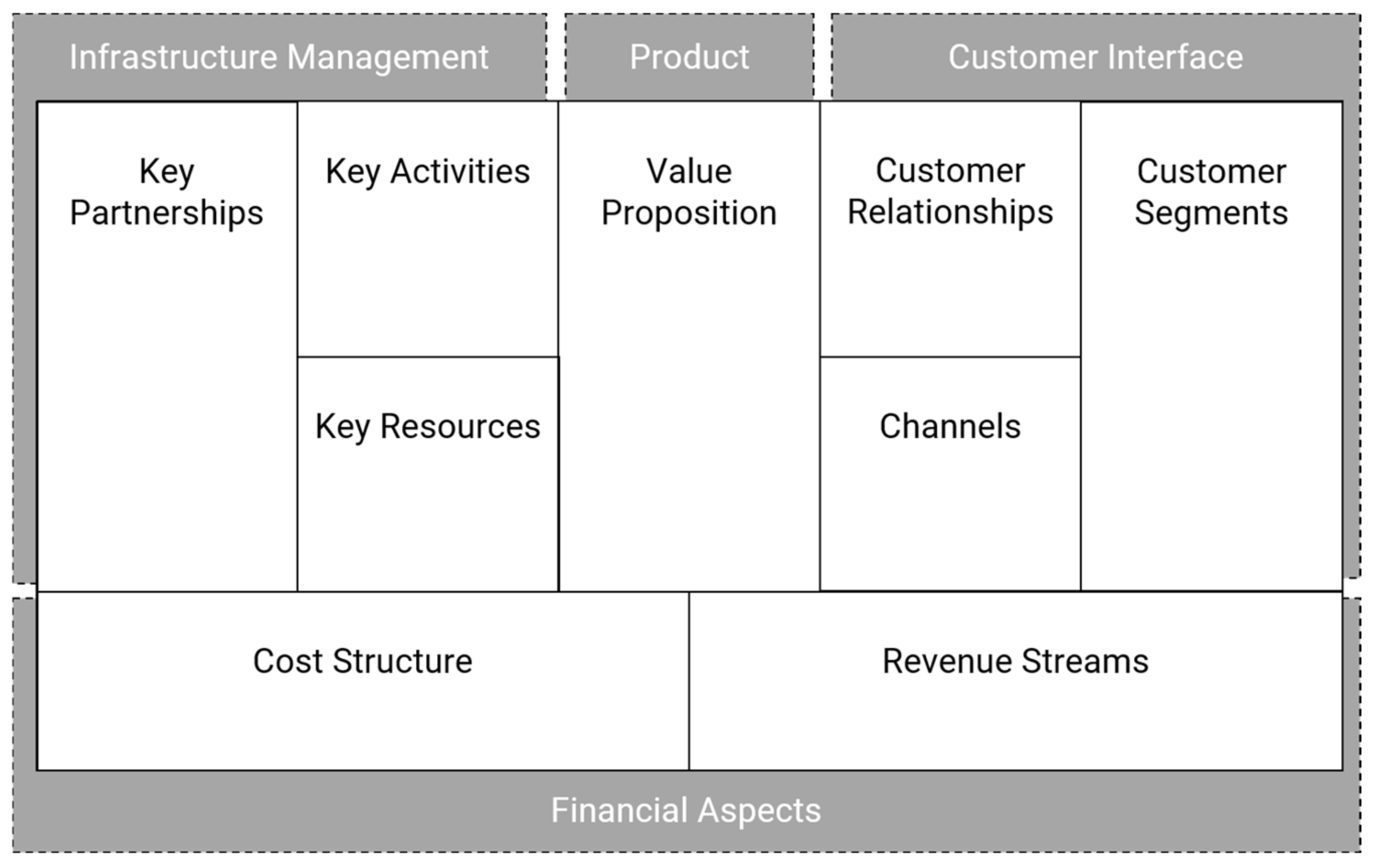 Sustainability 14 07285 g001 550