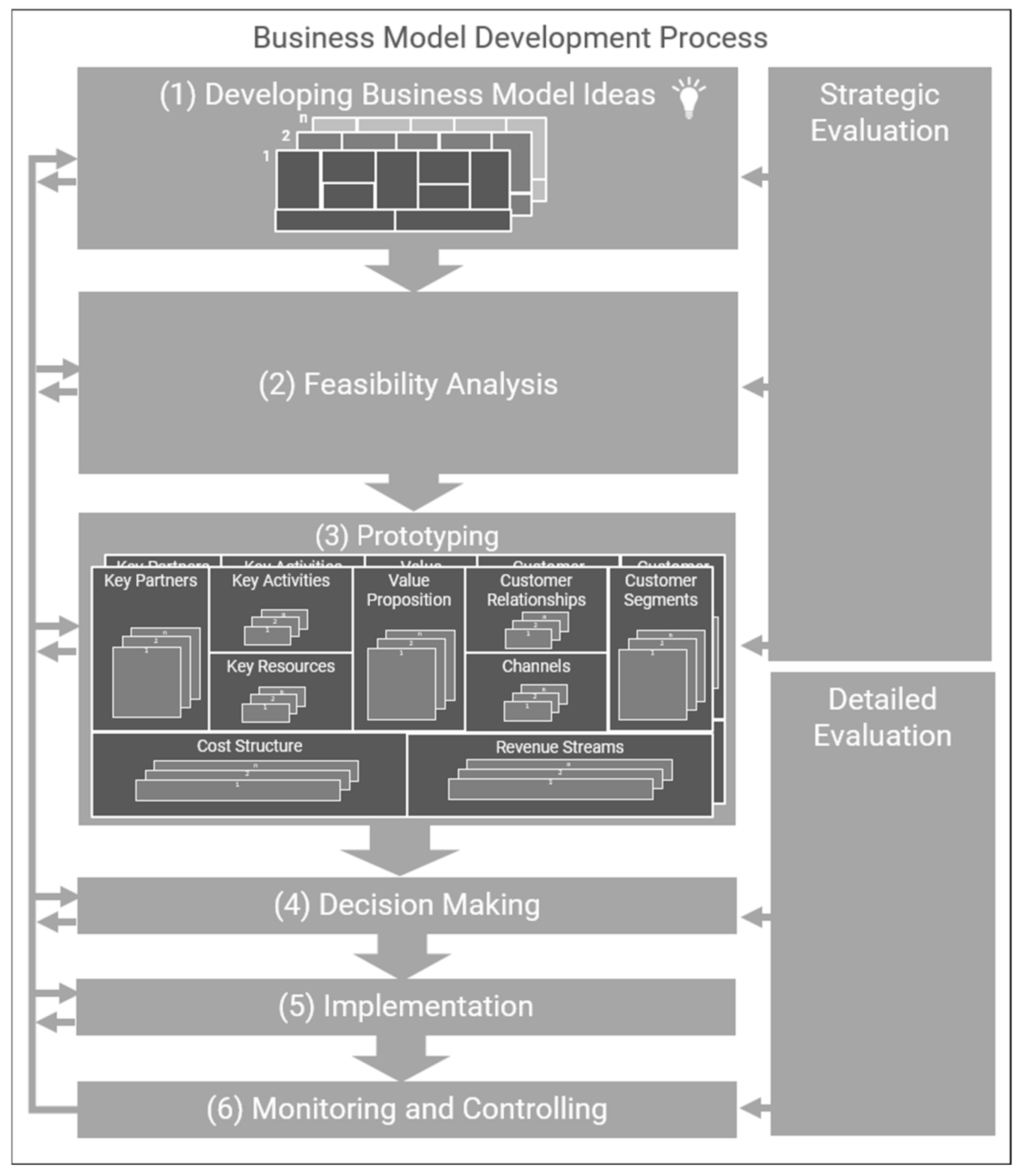 Sustainability 14 07285 g002 550