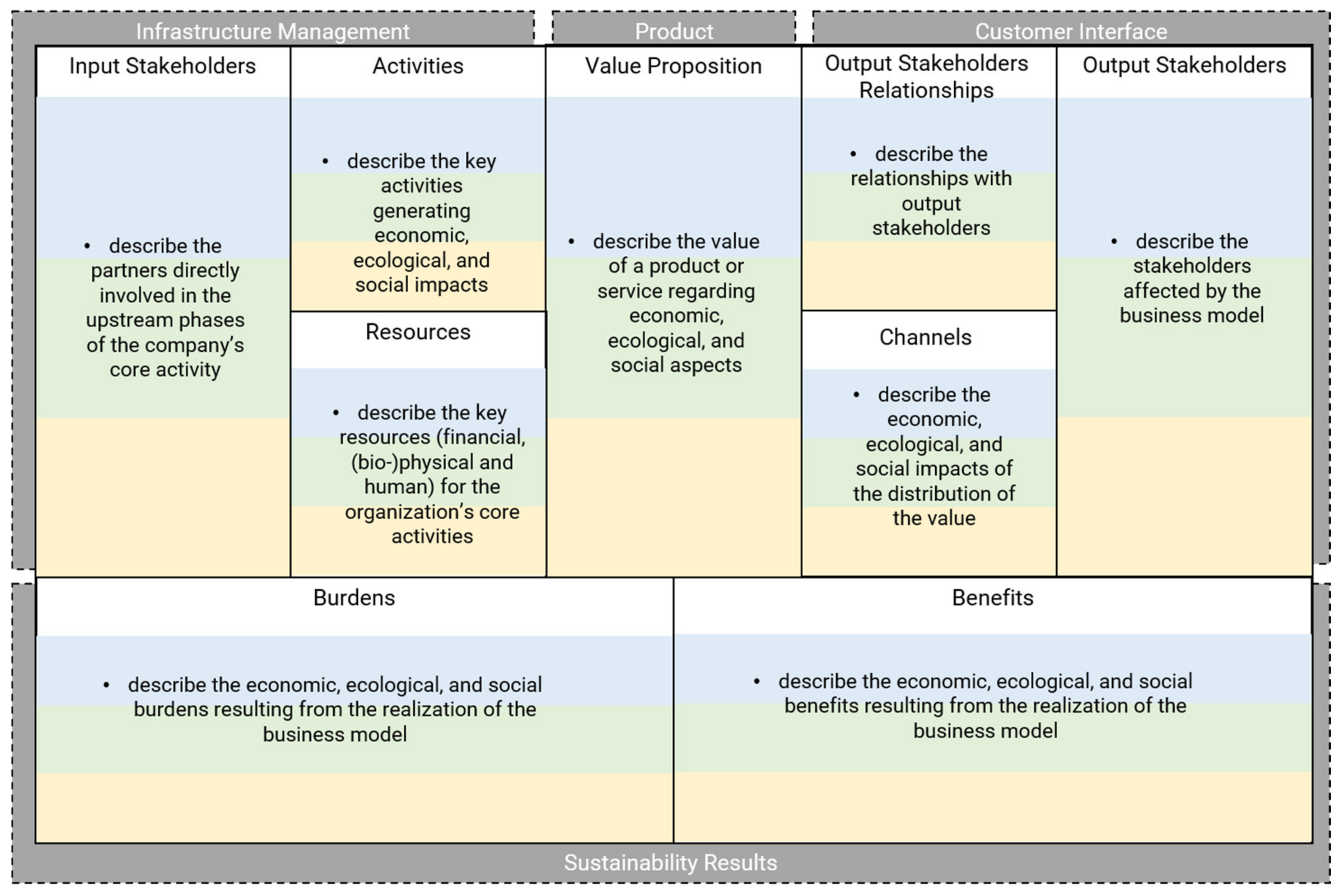 Sustainability 14 07285 g004 550