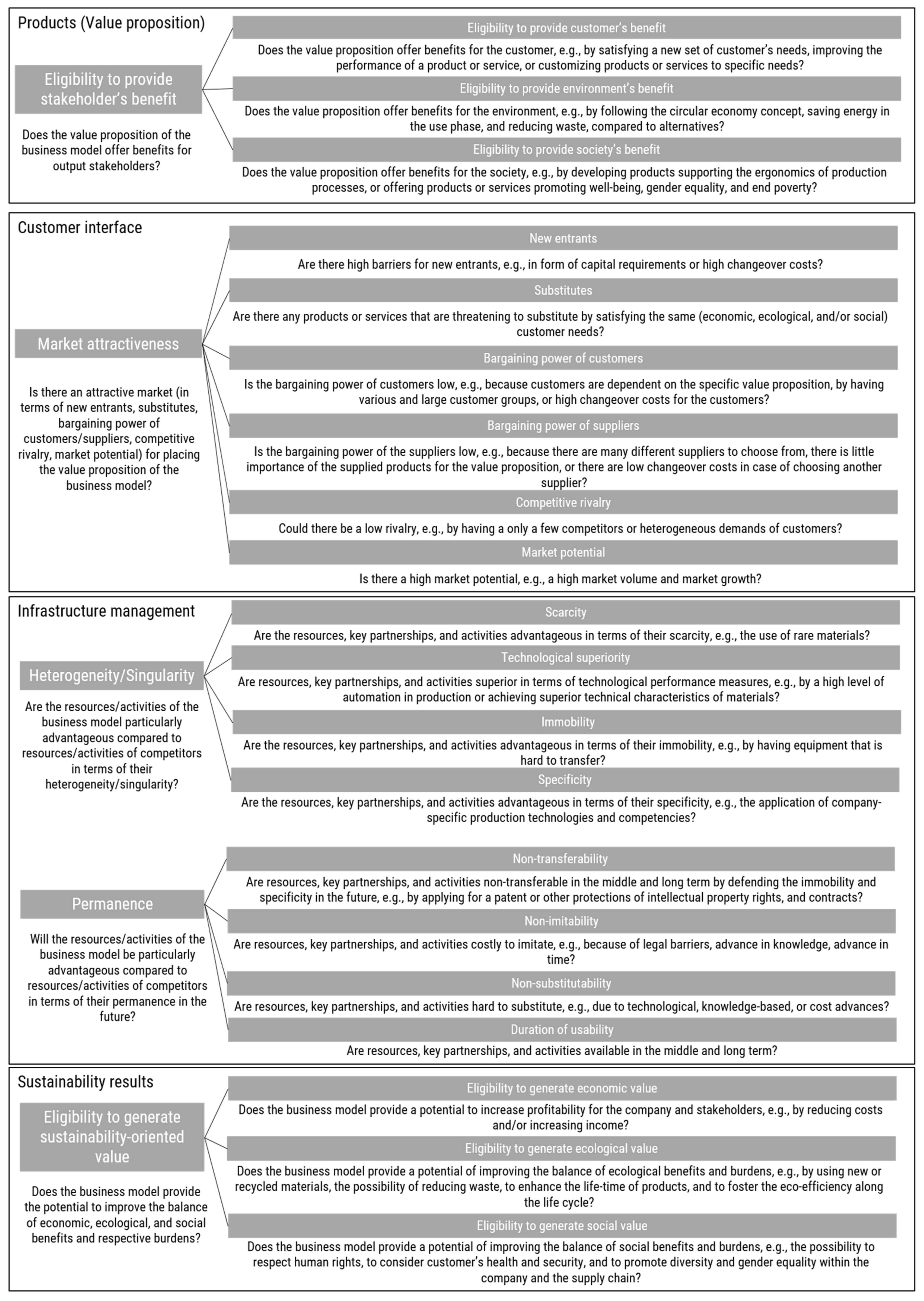 Sustainability 14 07285 g006 550