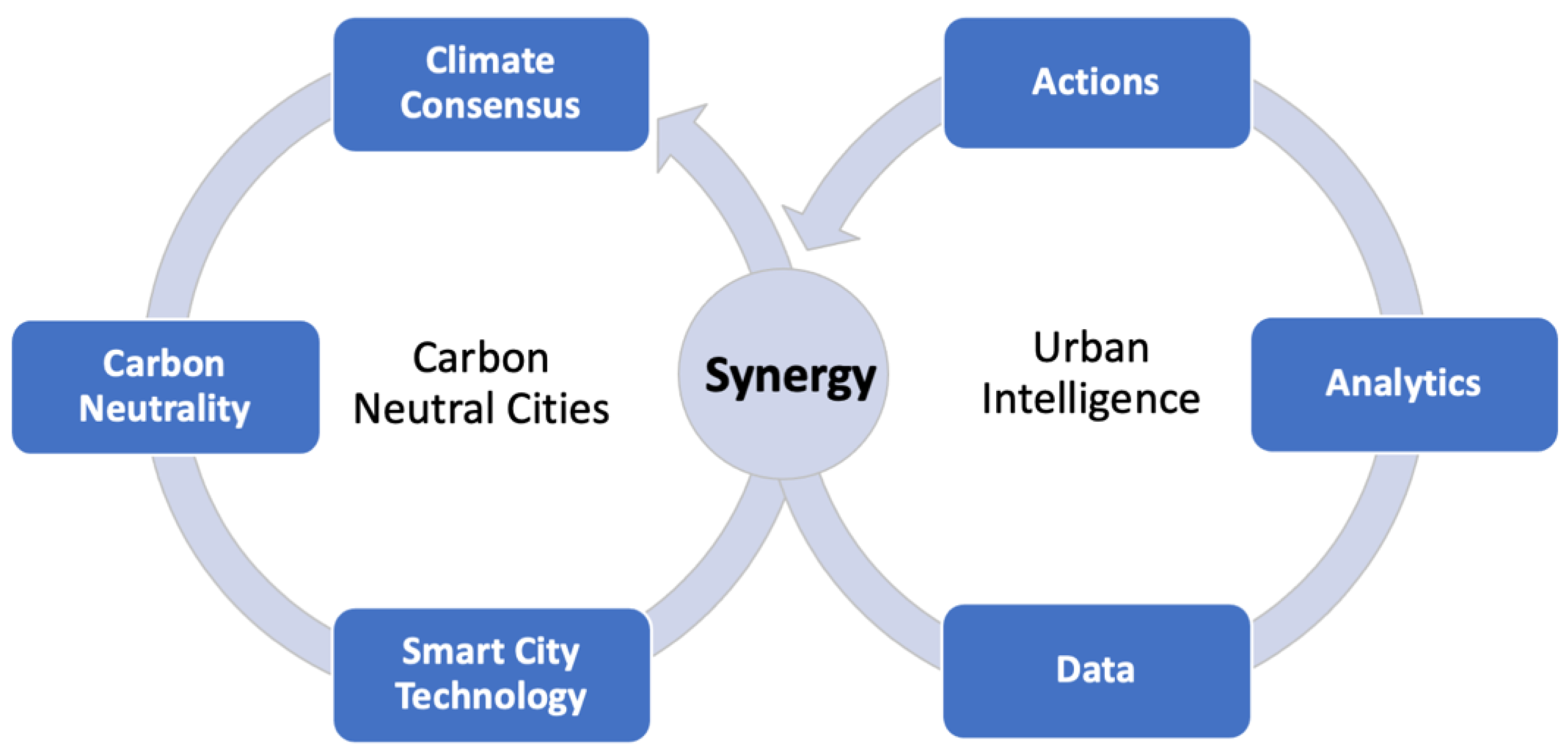 Sustainability 14 07286 g001