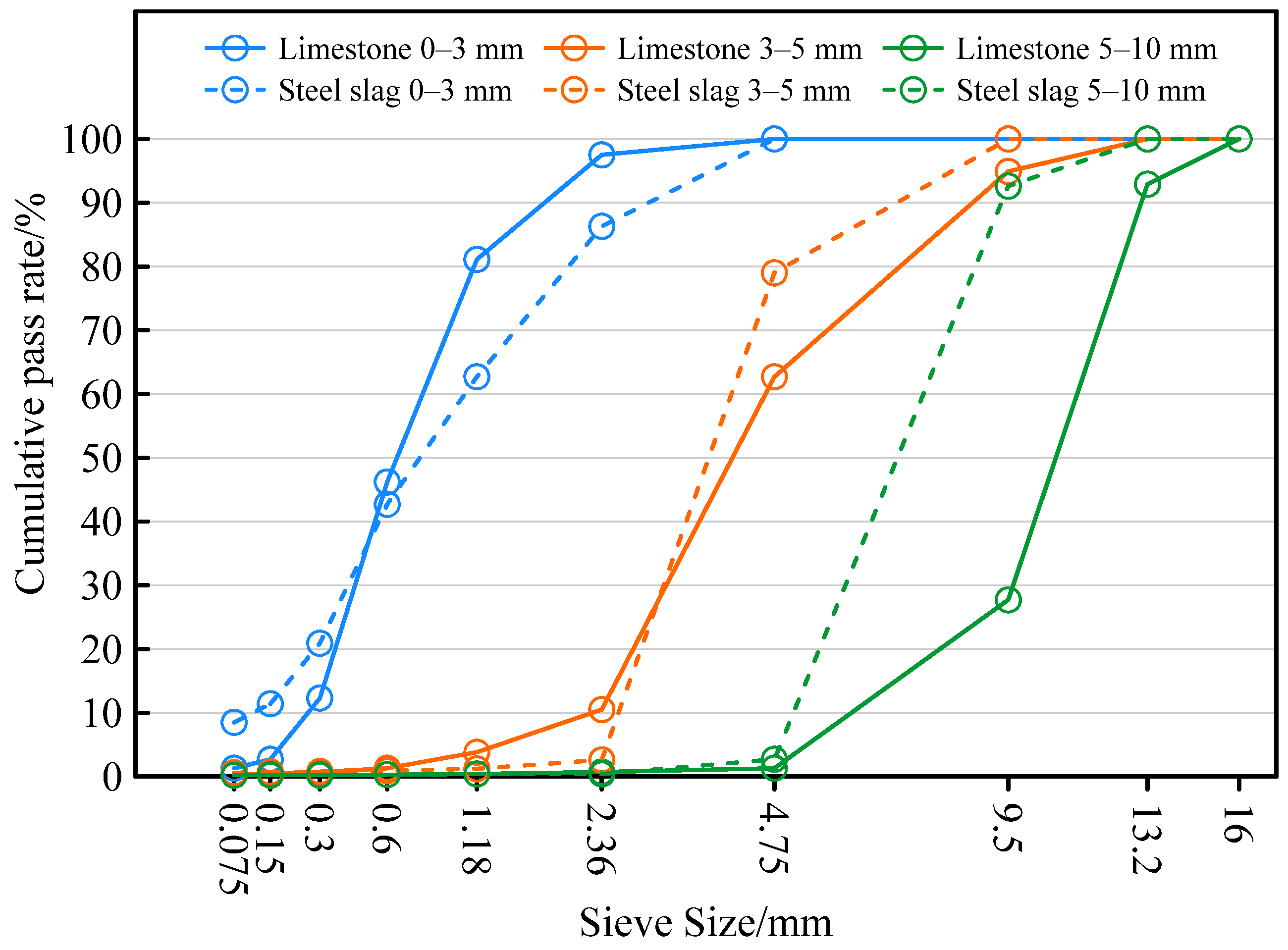 Sustainability 14 07288 g001 550