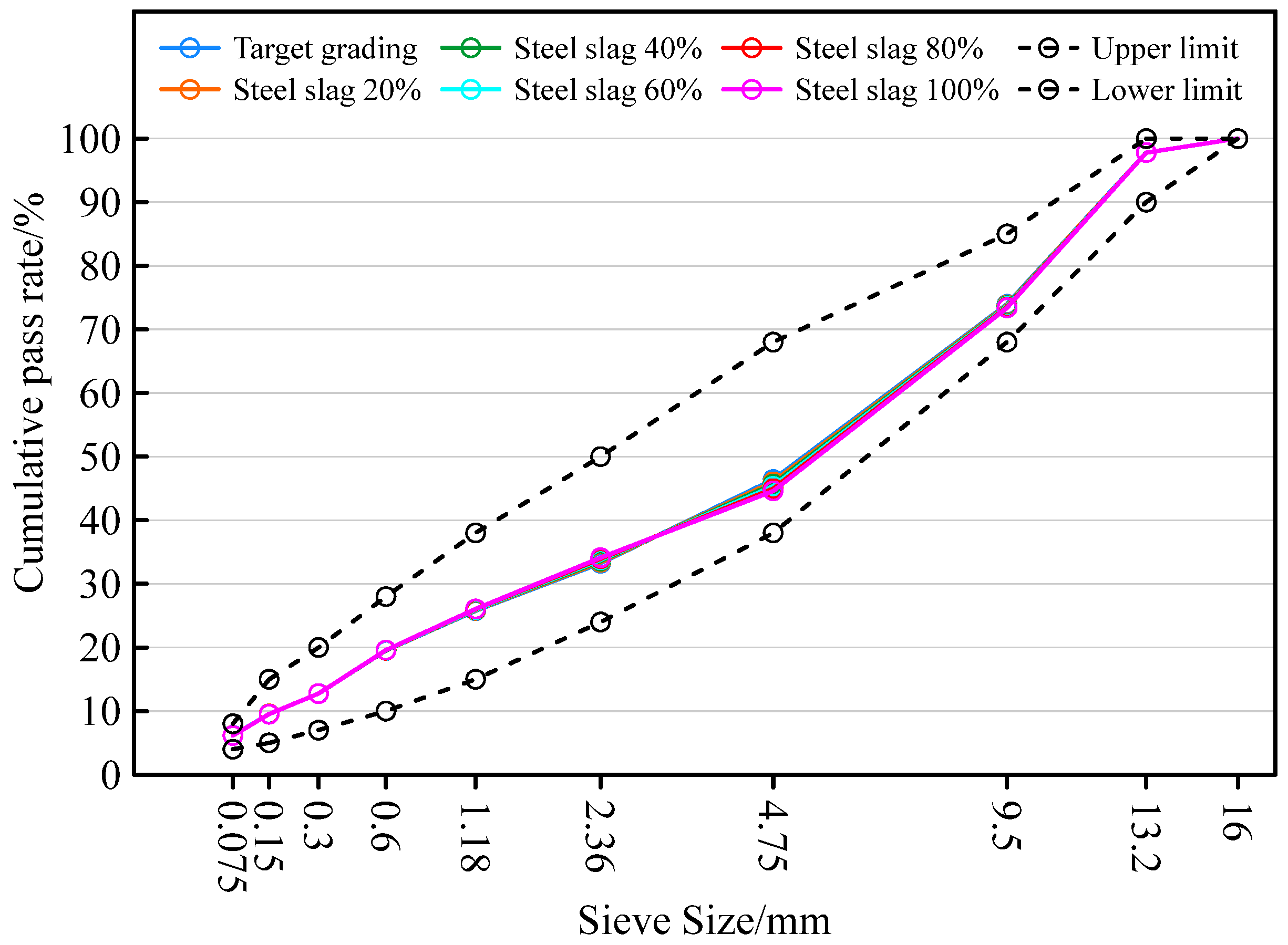 Sustainability 14 07288 g002 550
