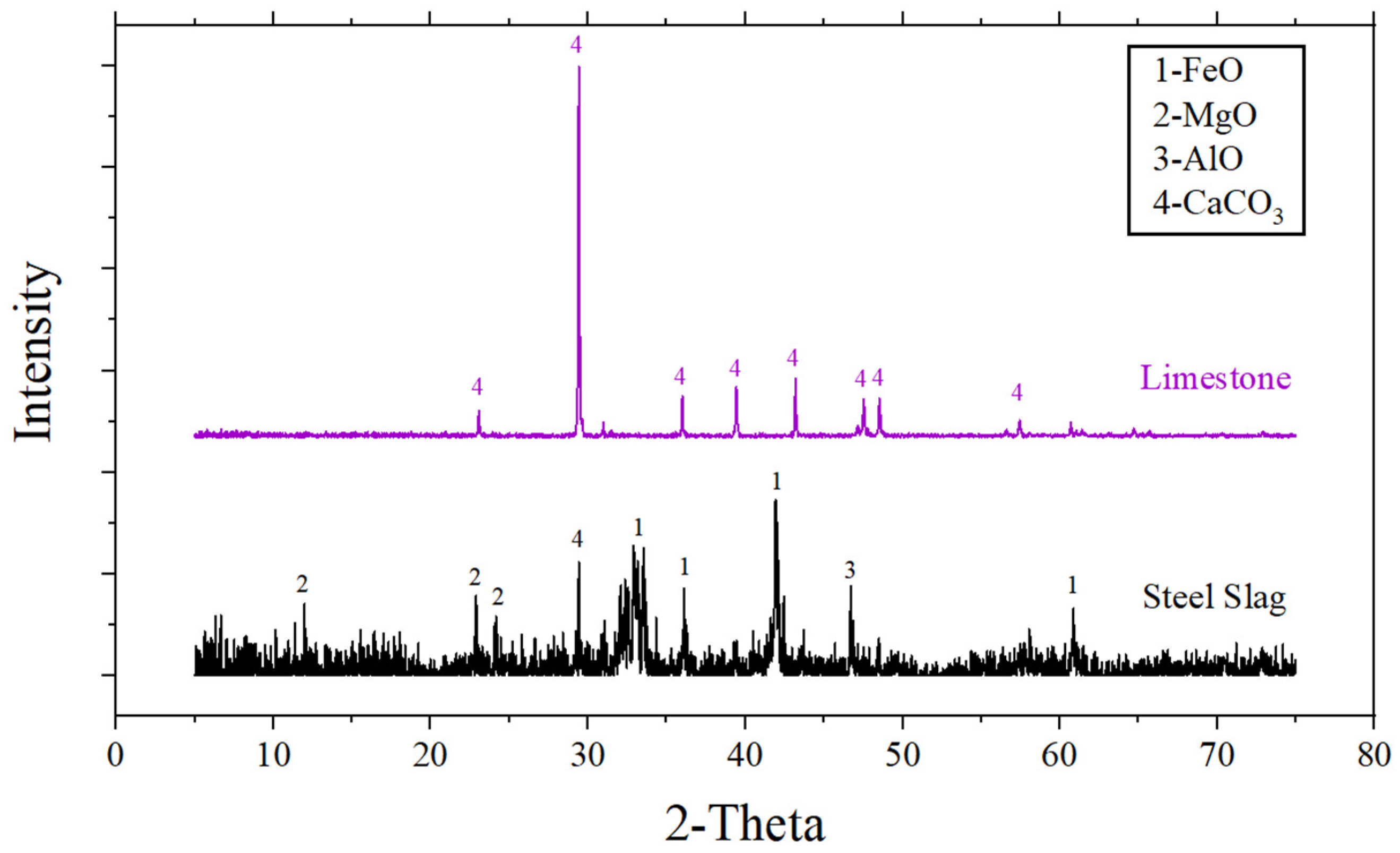 Sustainability 14 07288 g004 550