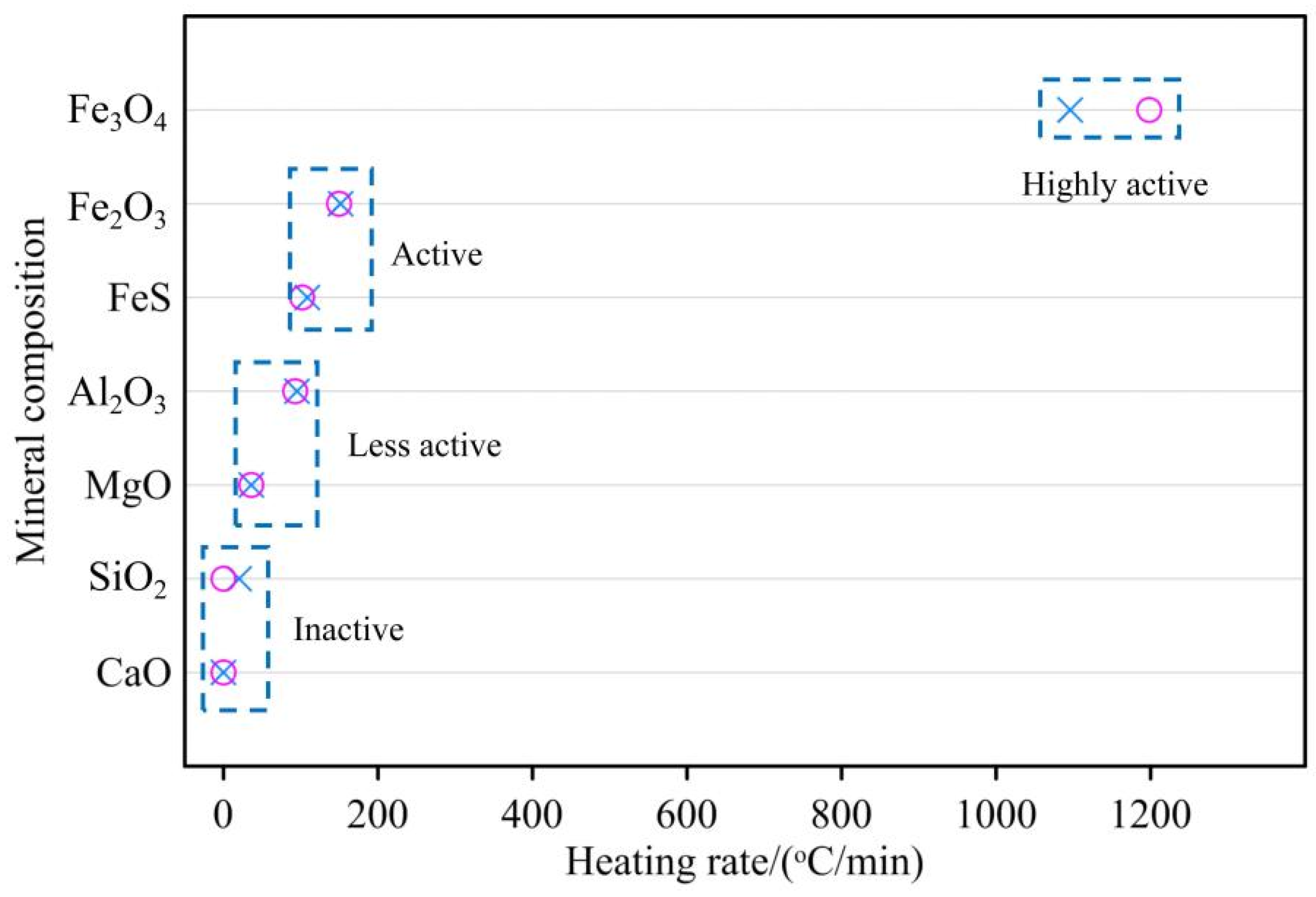 Sustainability 14 07288 g005 550