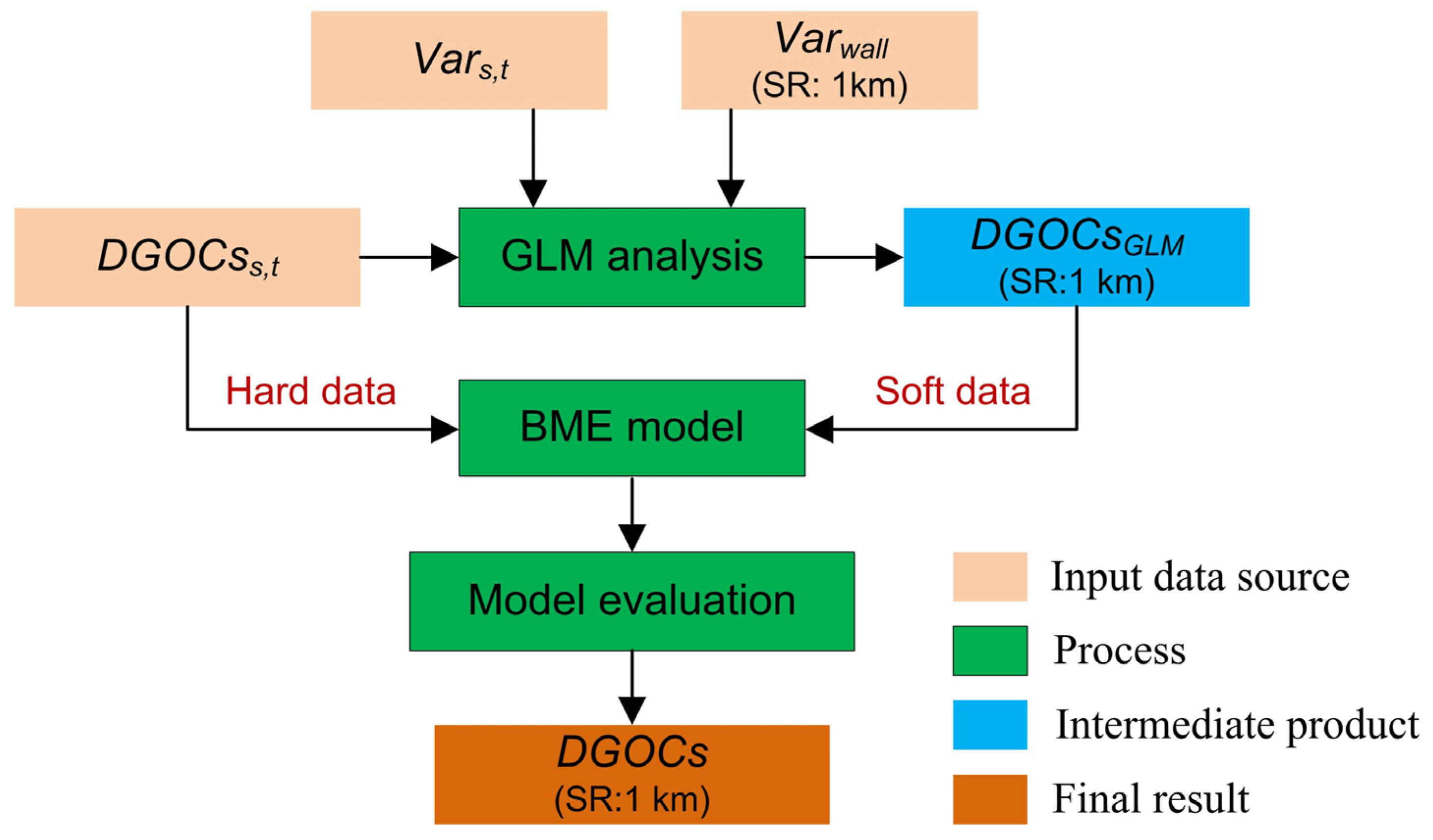 Sustainability 14 07289 g002 Sustainability 14 07289 g002
