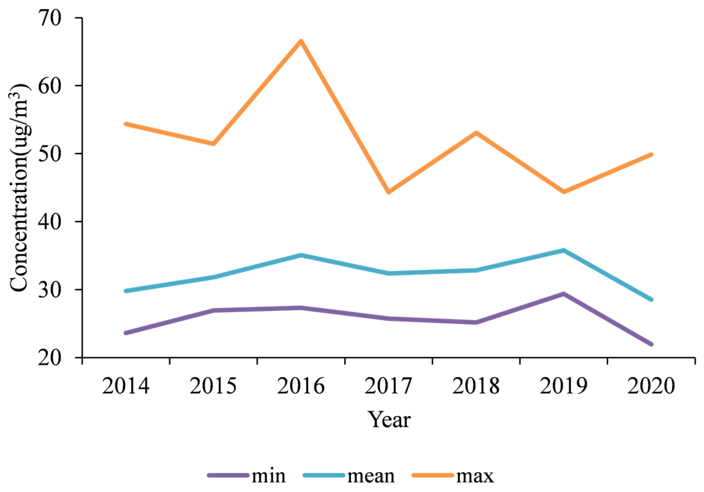 Sustainability 14 07289 g004 Sustainability 14 07289 g004