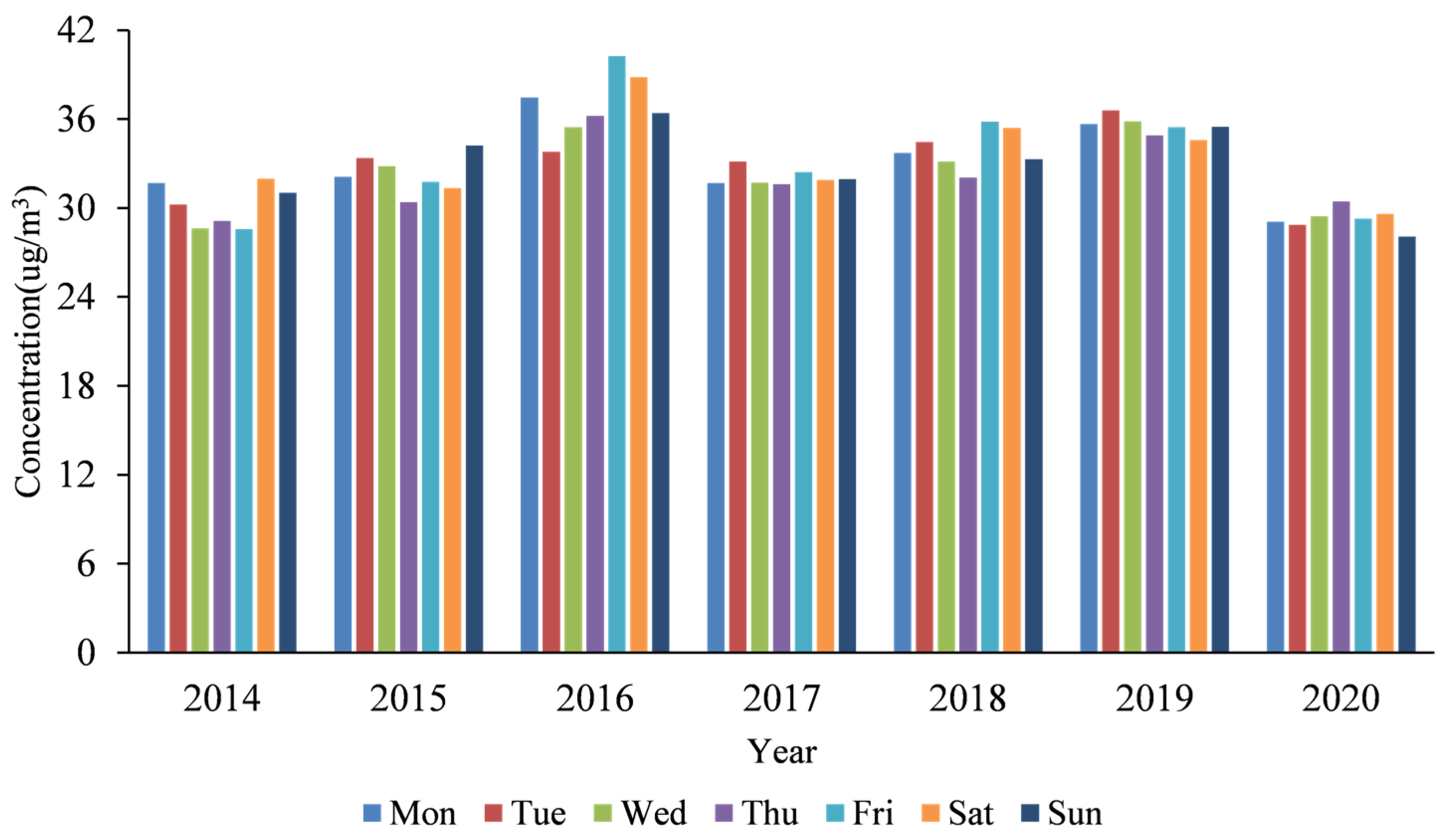 Sustainability 14 07289 g006 Sustainability 14 07289 g006