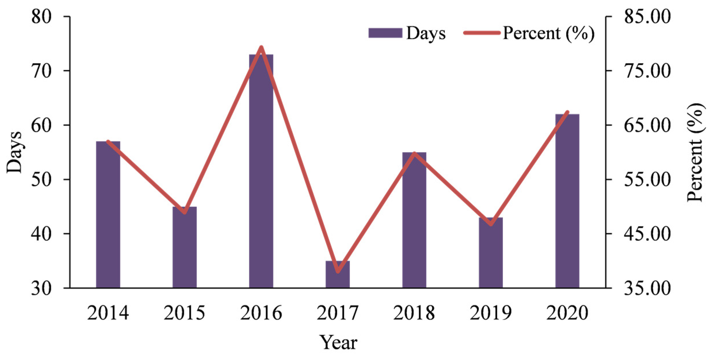 Sustainability 14 07289 g008 Sustainability 14 07289 g008