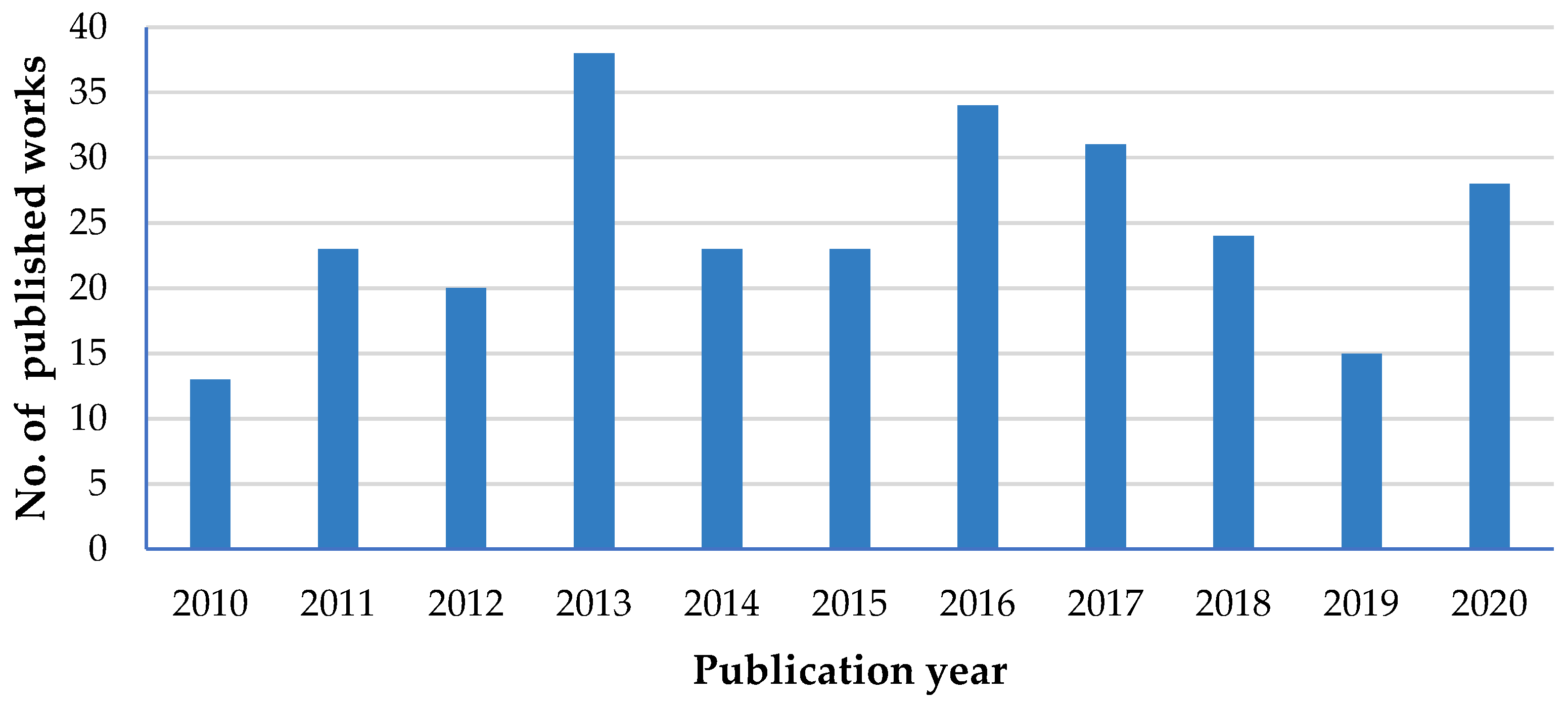 Sustainability 14 07290 g003 550