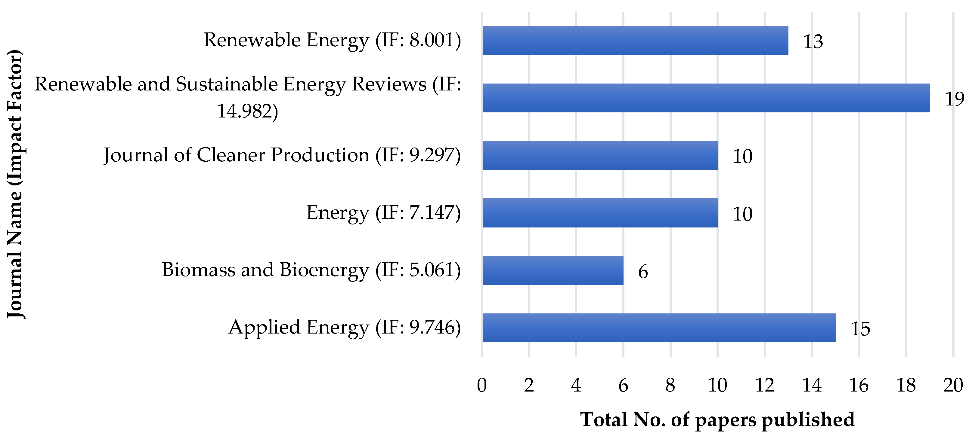 Sustainability 14 07290 g007 550