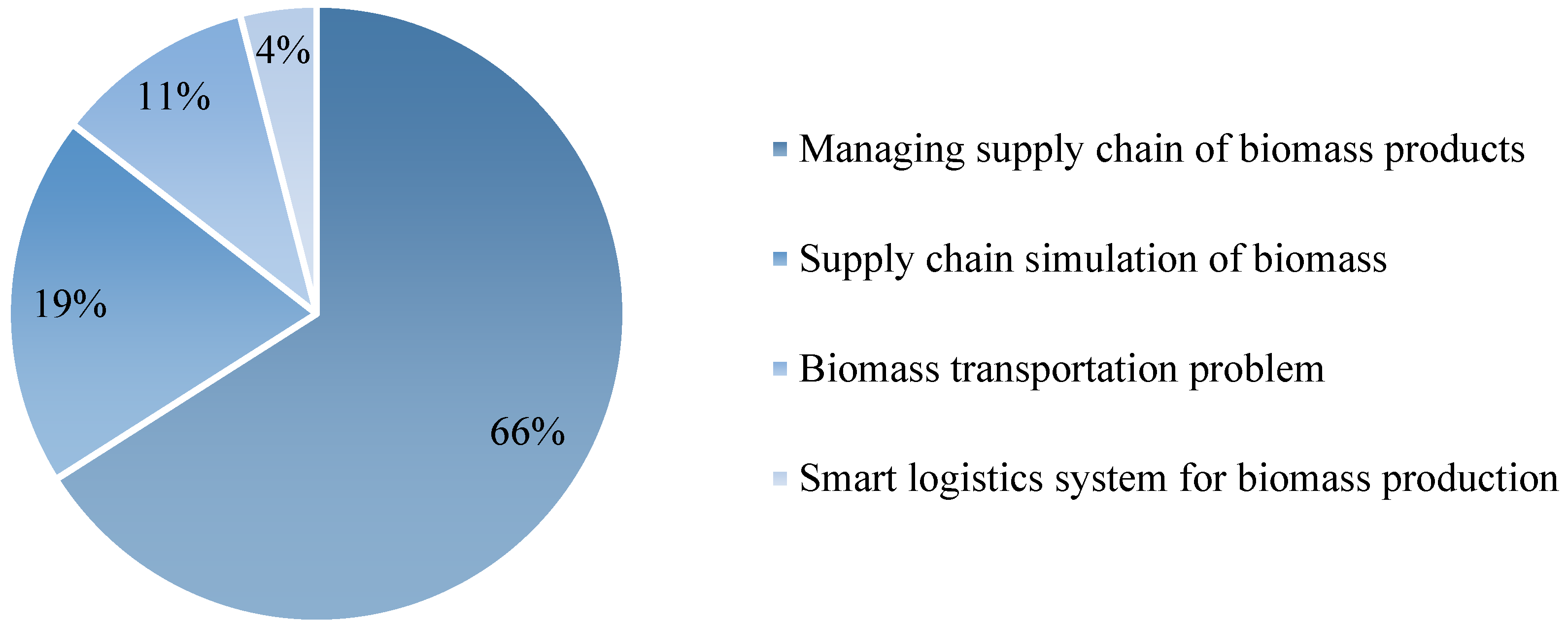 Sustainability 14 07290 g008 550