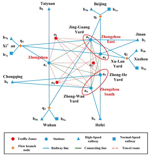 Sustainability Free FullText Train Routing and Track Allocation Optimization Model of Multi