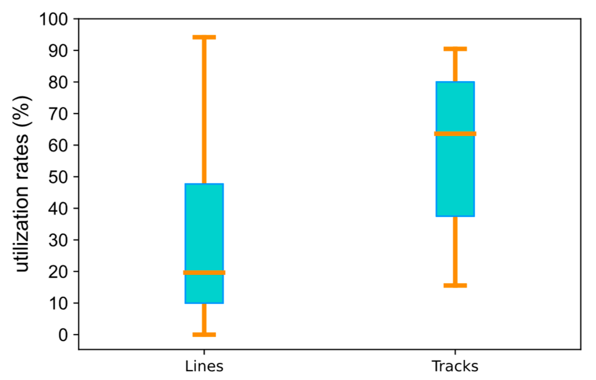 Sustainability 14 07292 g005