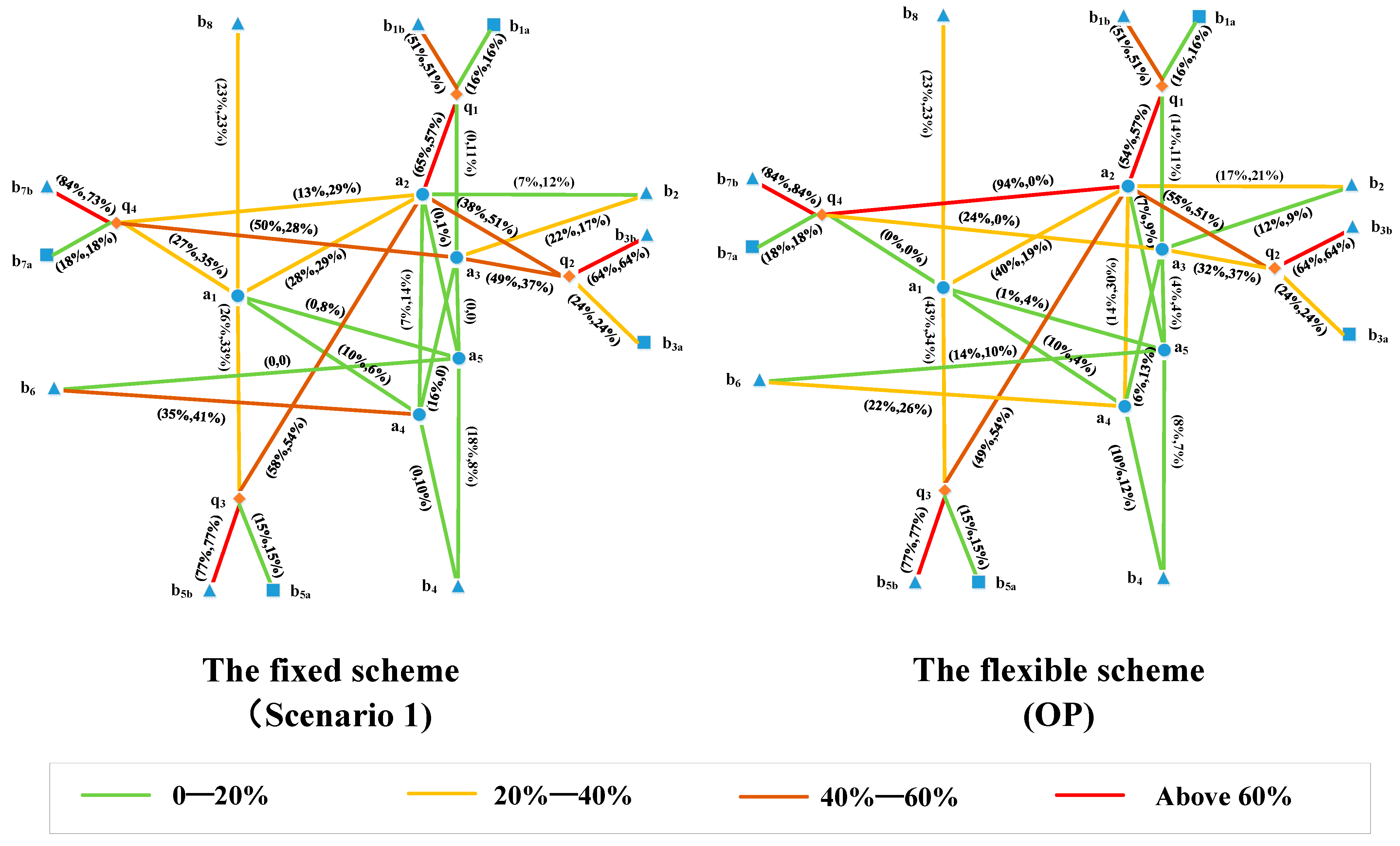 Sustainability 14 07292 g006