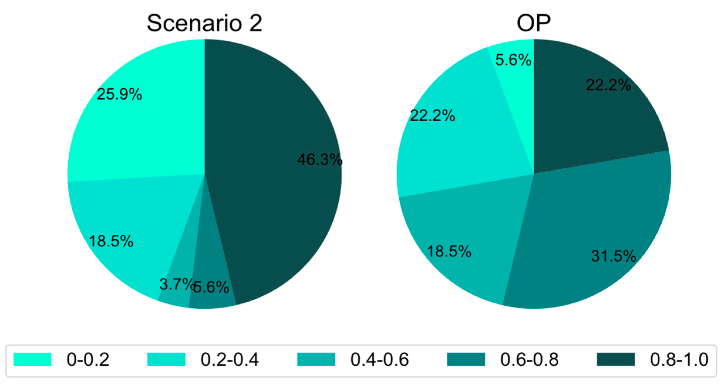 Sustainability 14 07292 g009