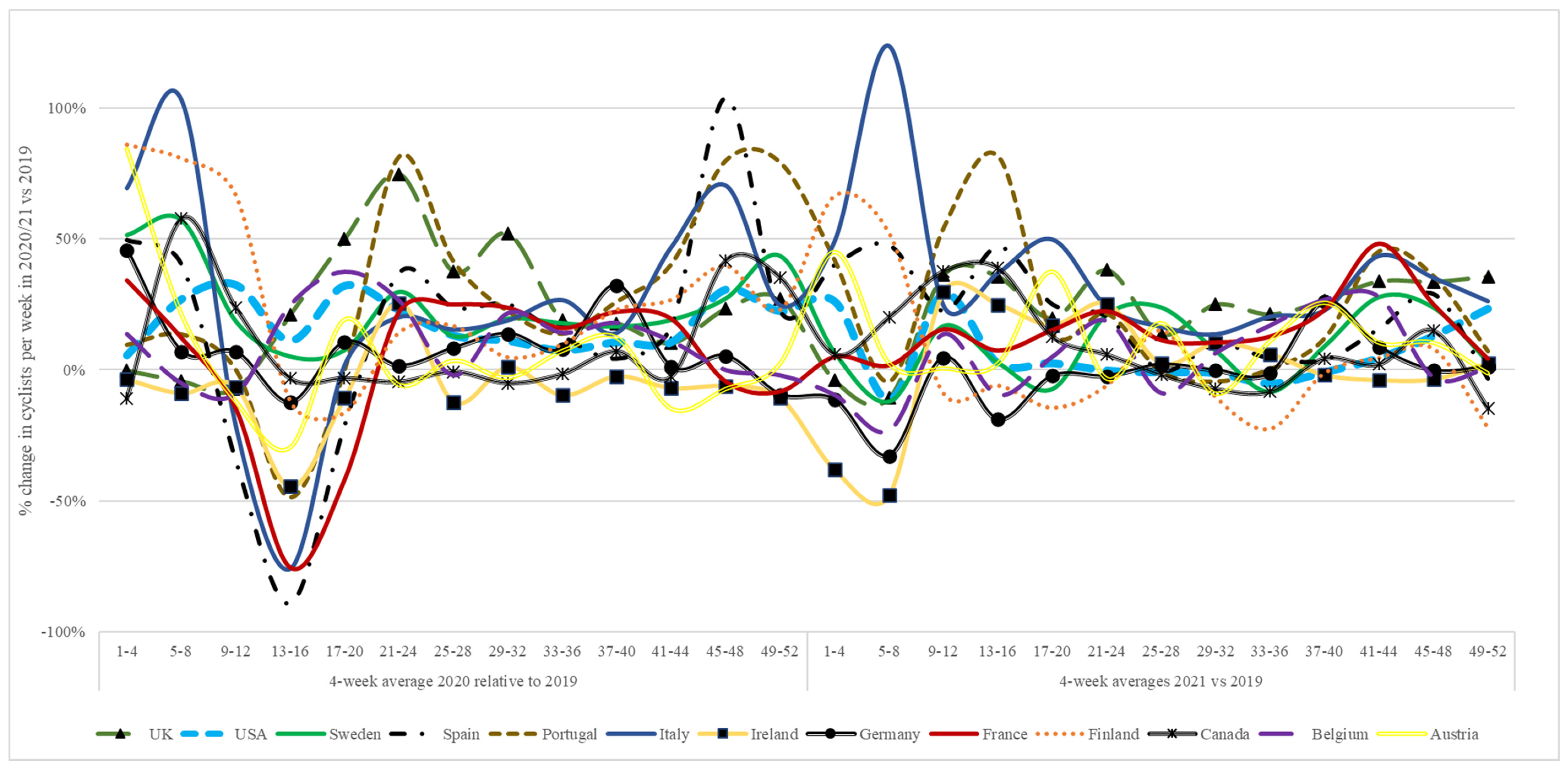 PDF) How cyclists' coalitions shape cycling: an analysis of policy change  in Lisbon's mobility paradigm from 2009 to 2021