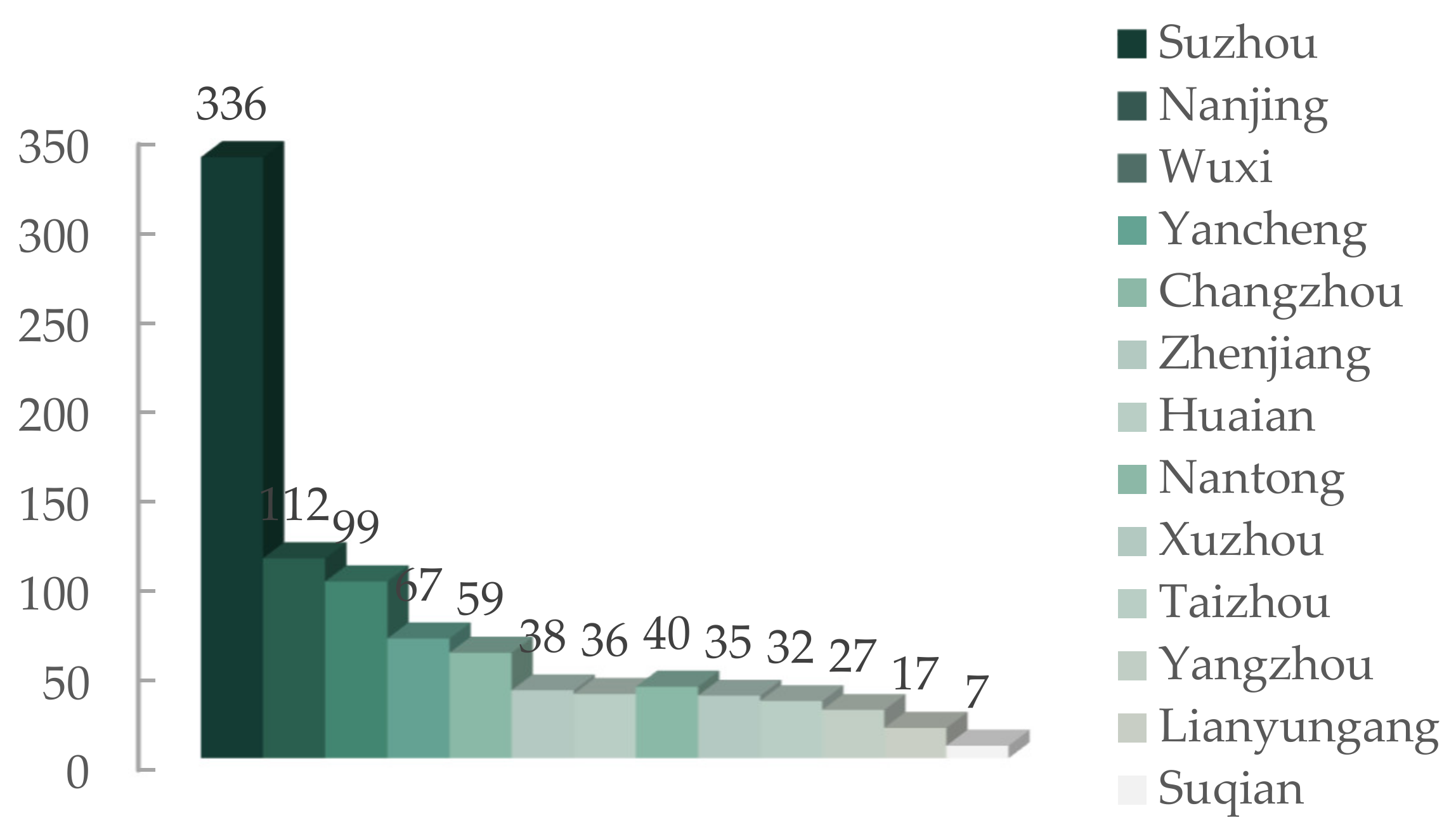 Sustainability 14 07294 g002 550