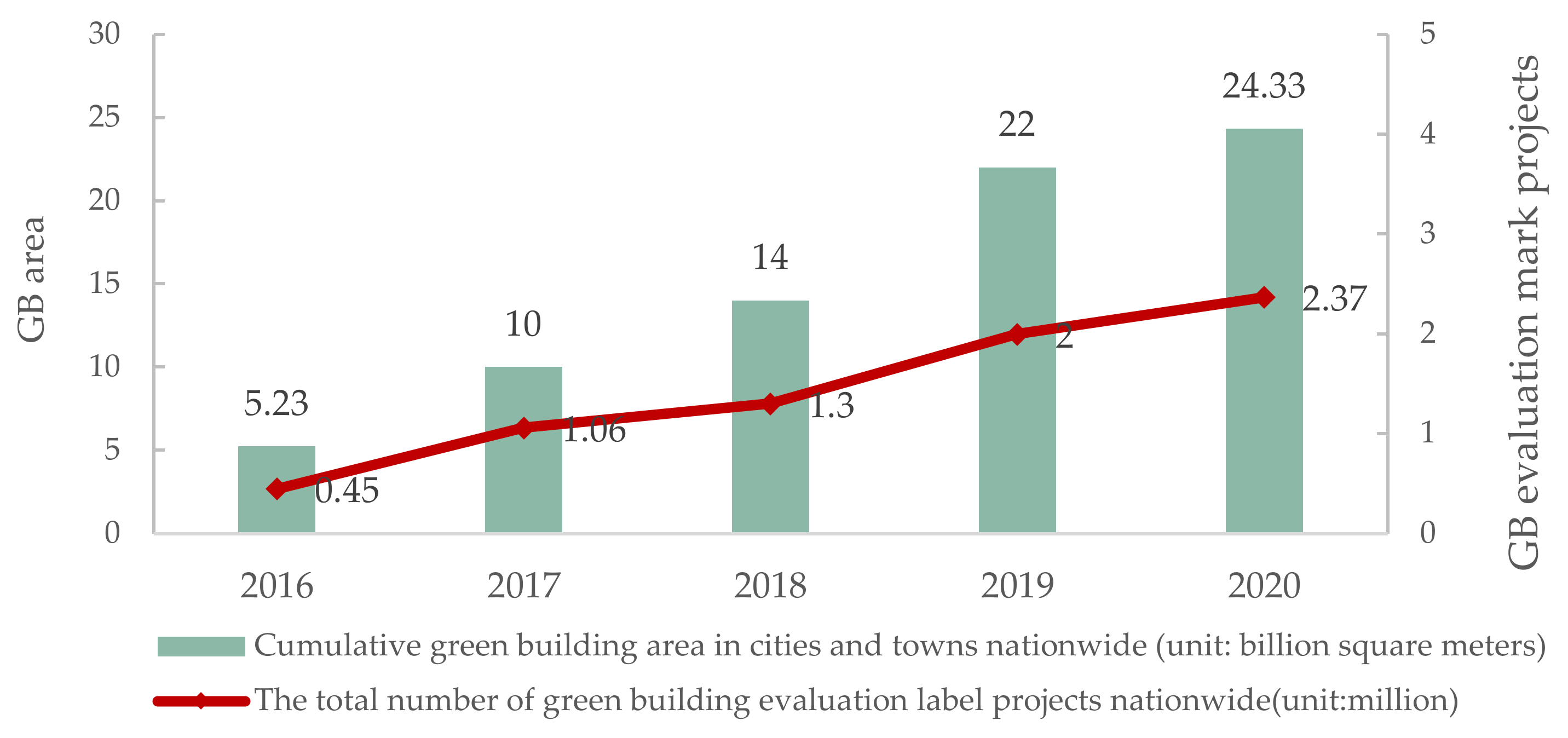 Sustainability 14 07294 g003 550