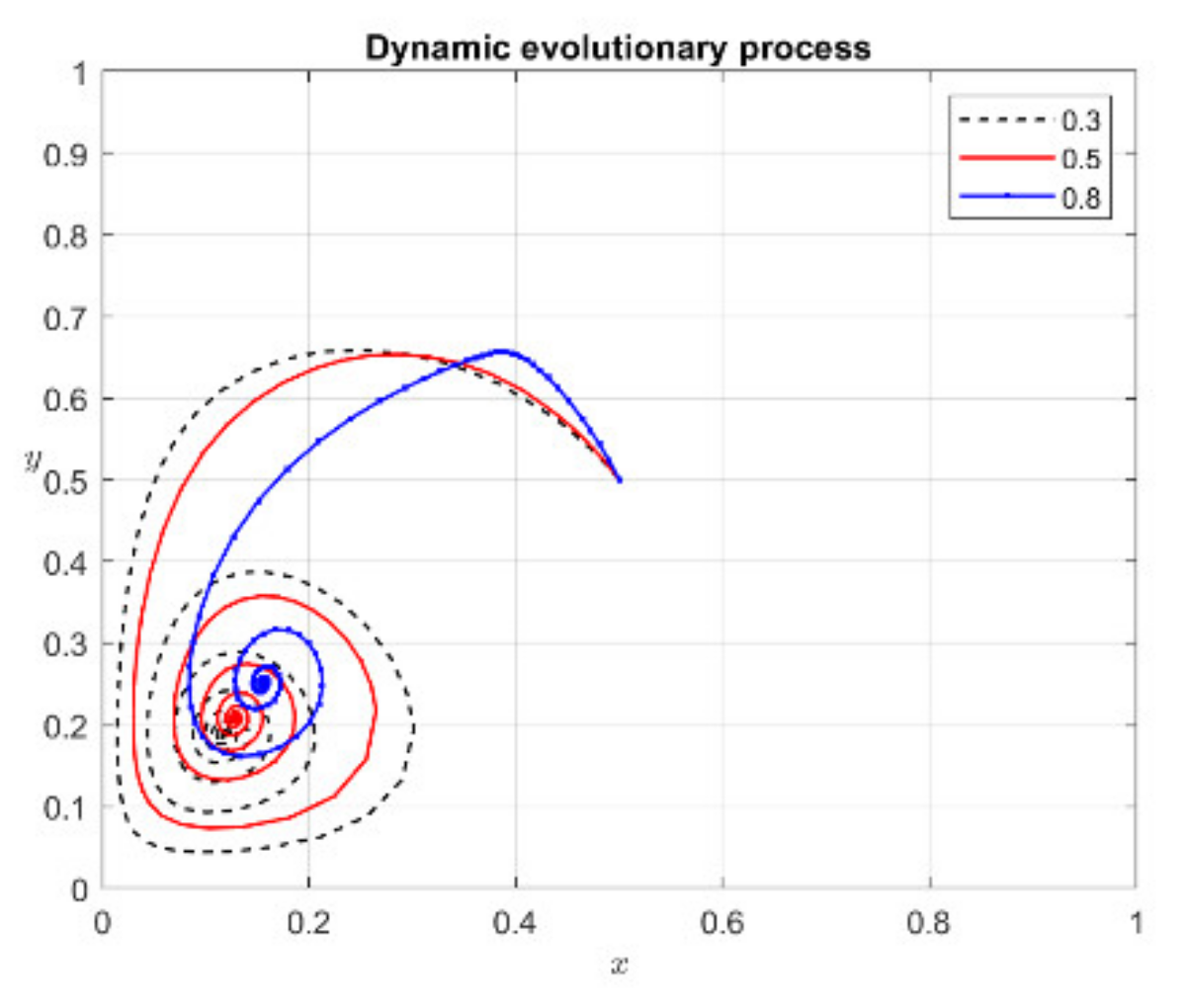 Sustainability 14 07294 g006 550