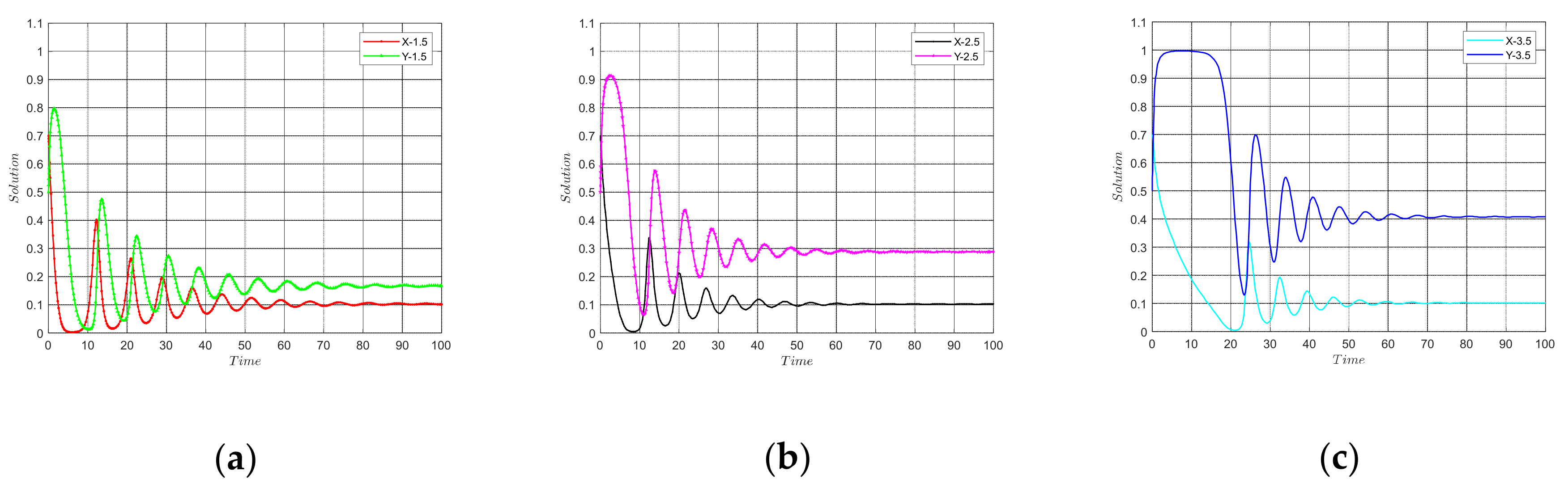 Sustainability 14 07294 g007 550