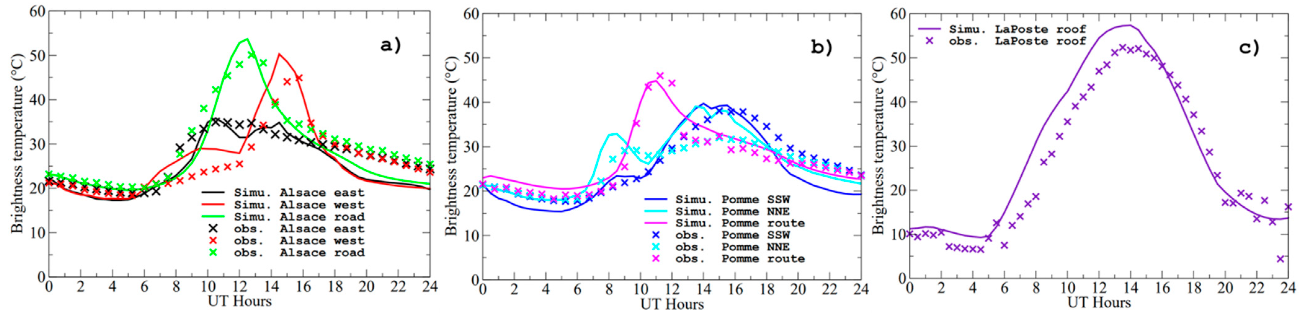 Sustainability 14 07295 g009 550