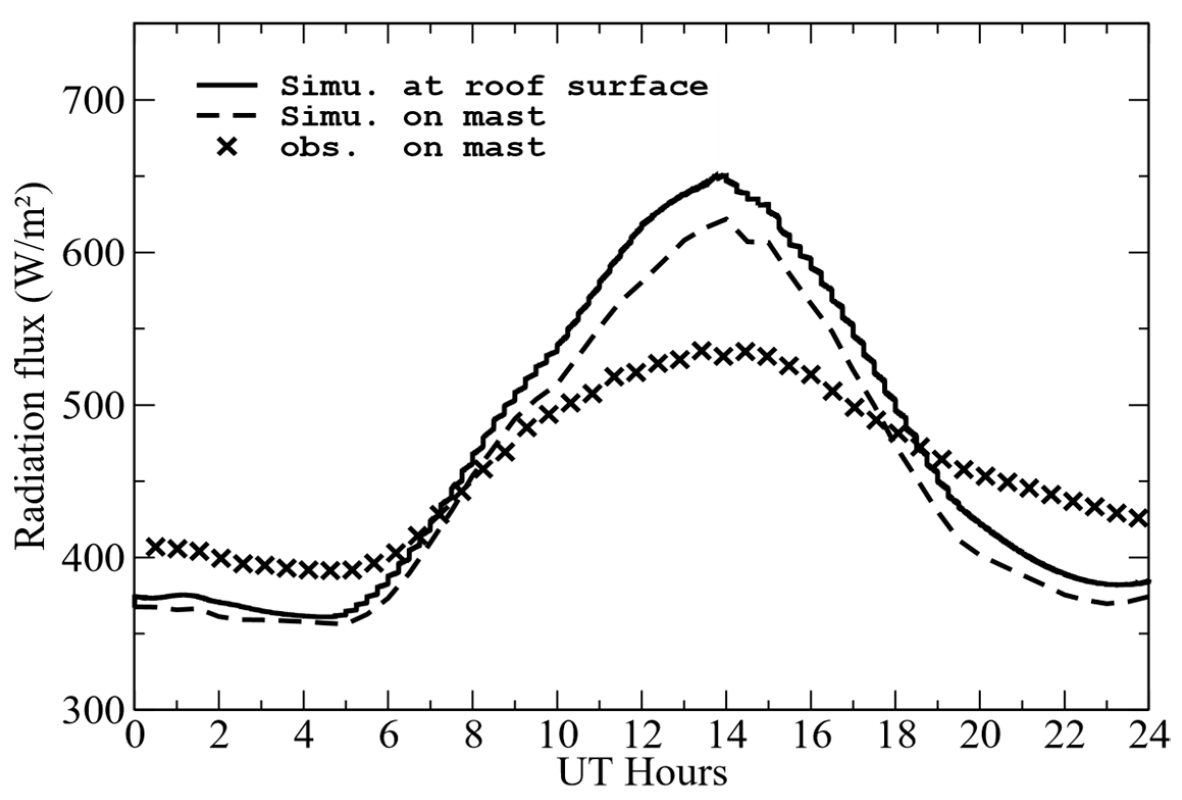 Sustainability 14 07295 g013 550