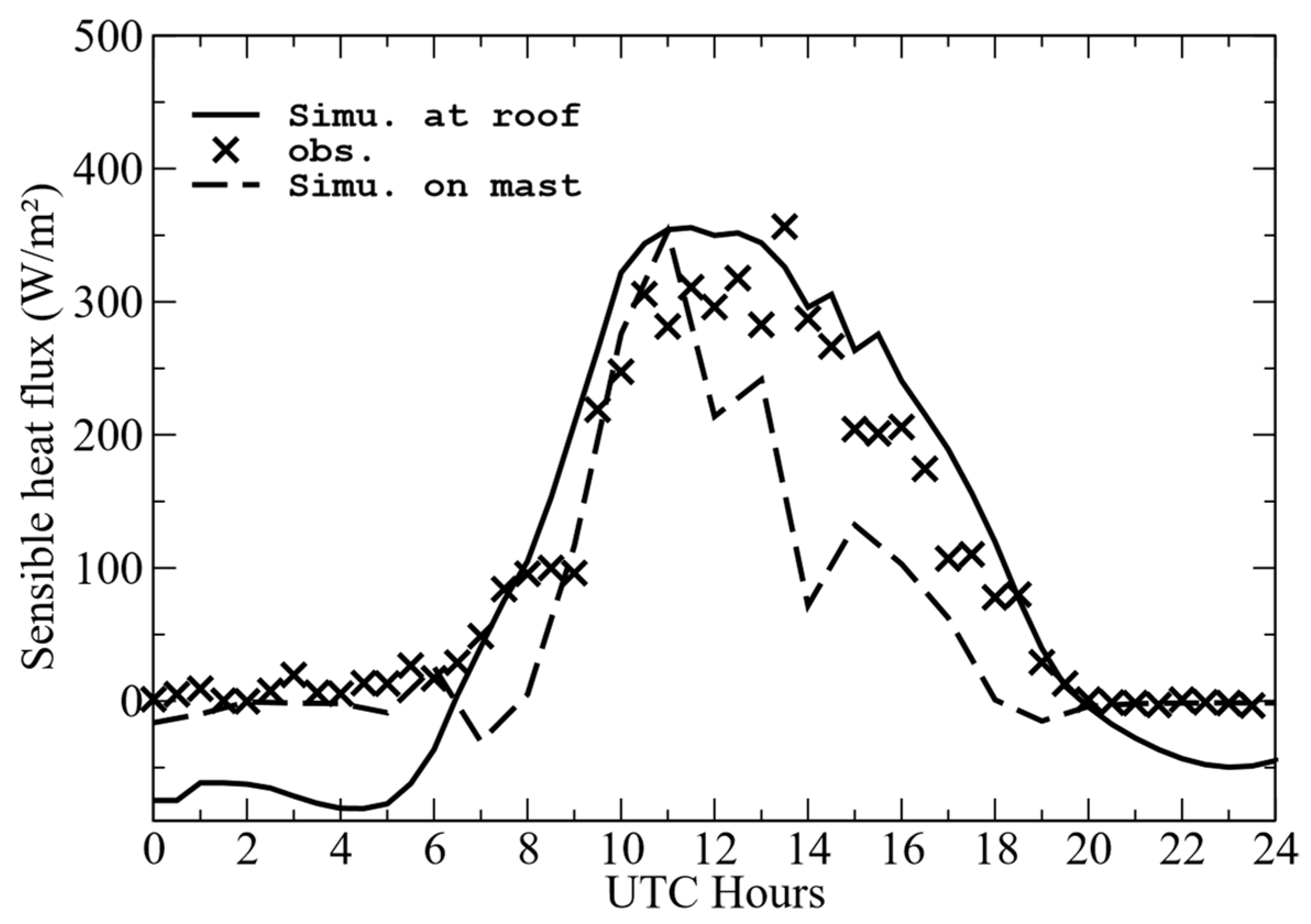 Sustainability 14 07295 g017 550