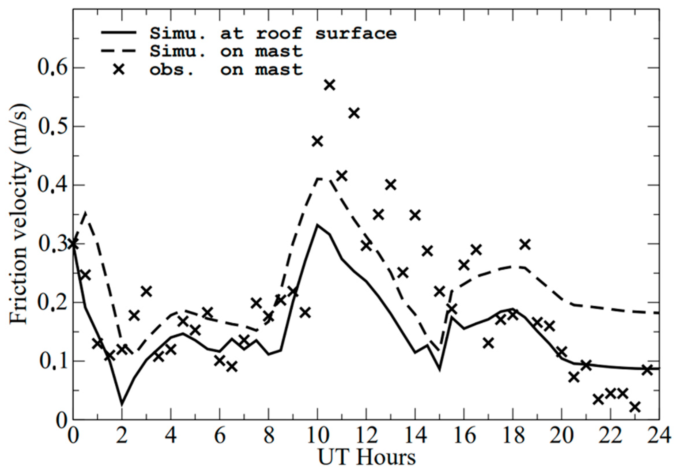 Sustainability 14 07295 g018 550
