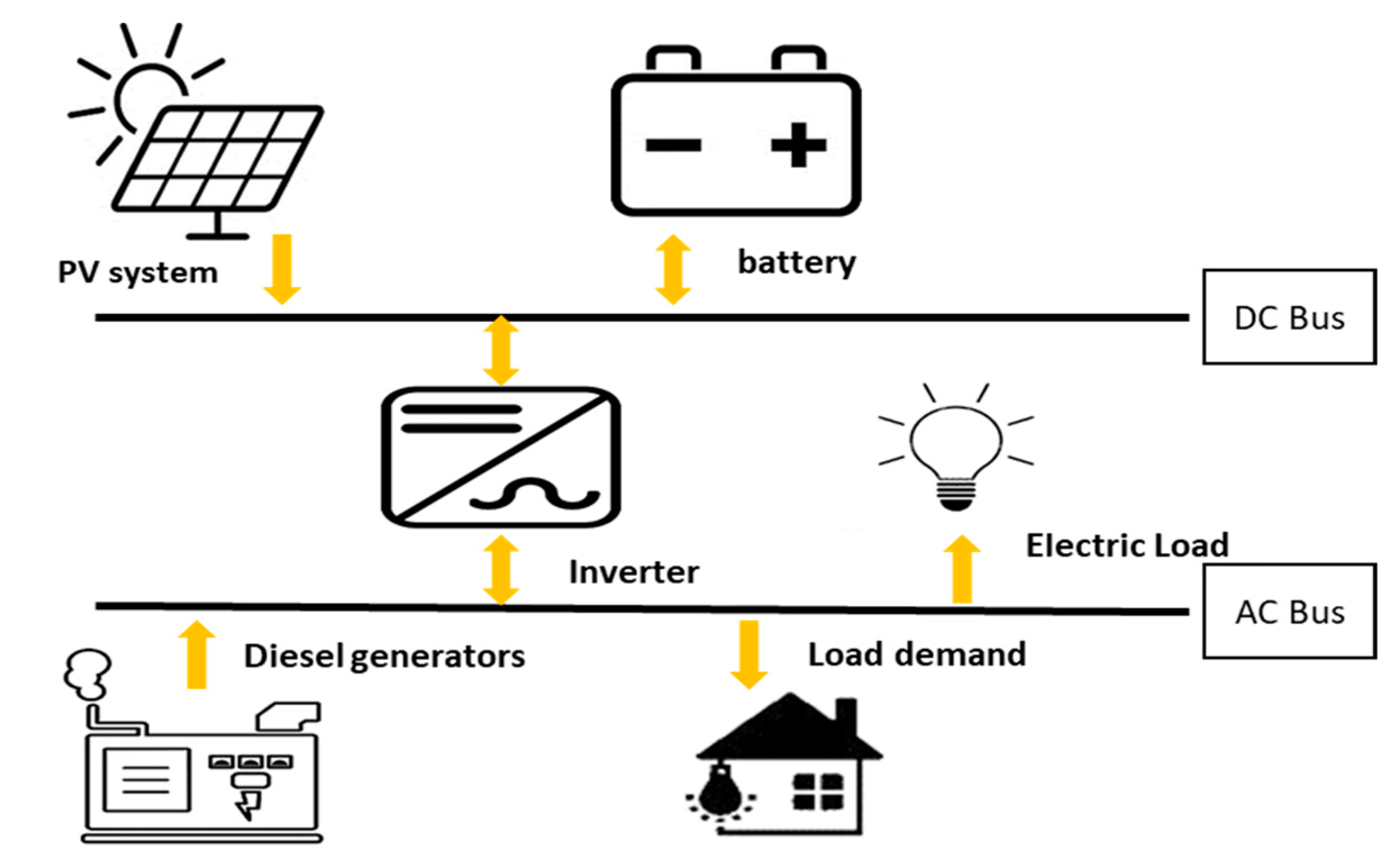 Sustainability 14 07296 g001