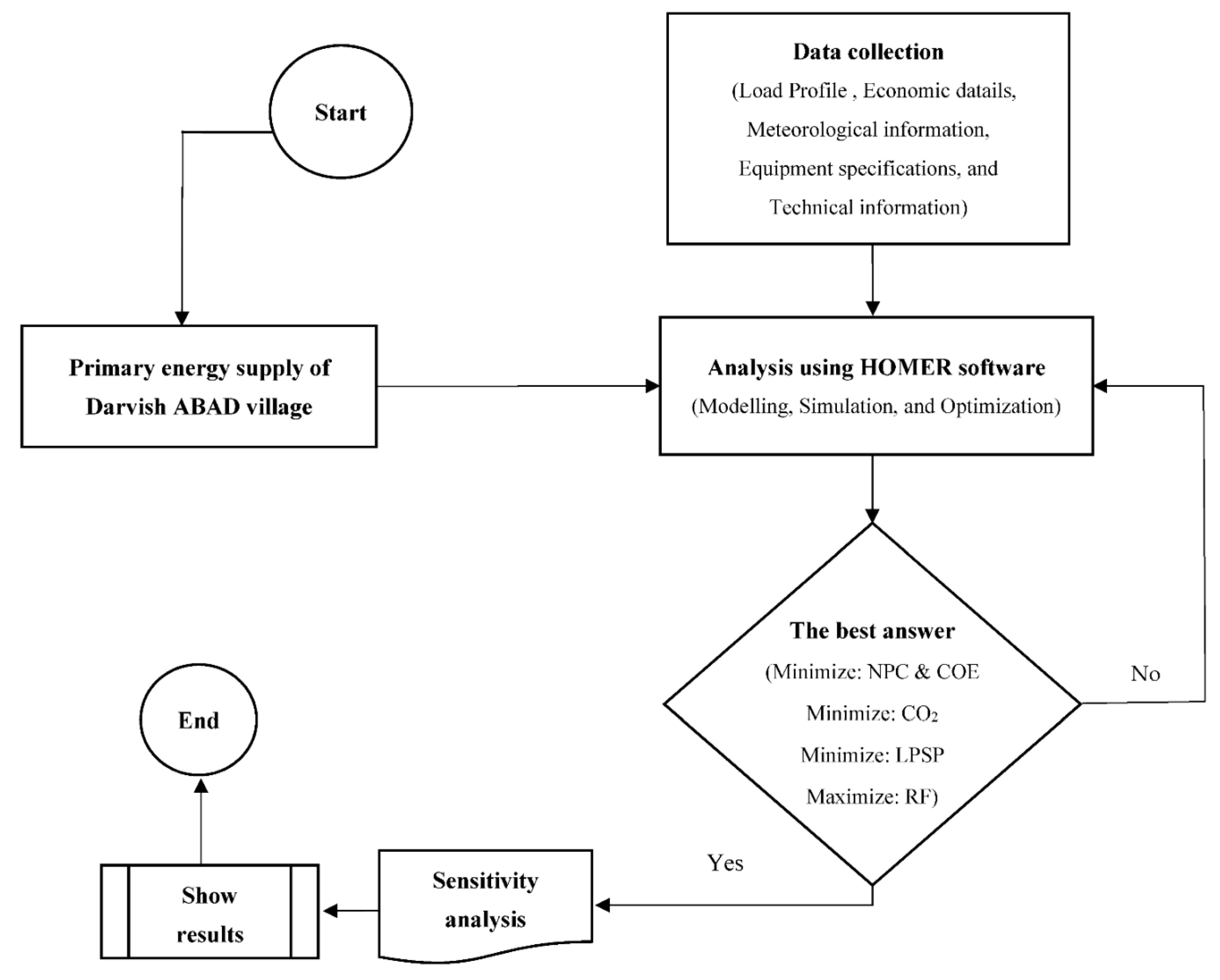 Sustainability 14 07296 g003