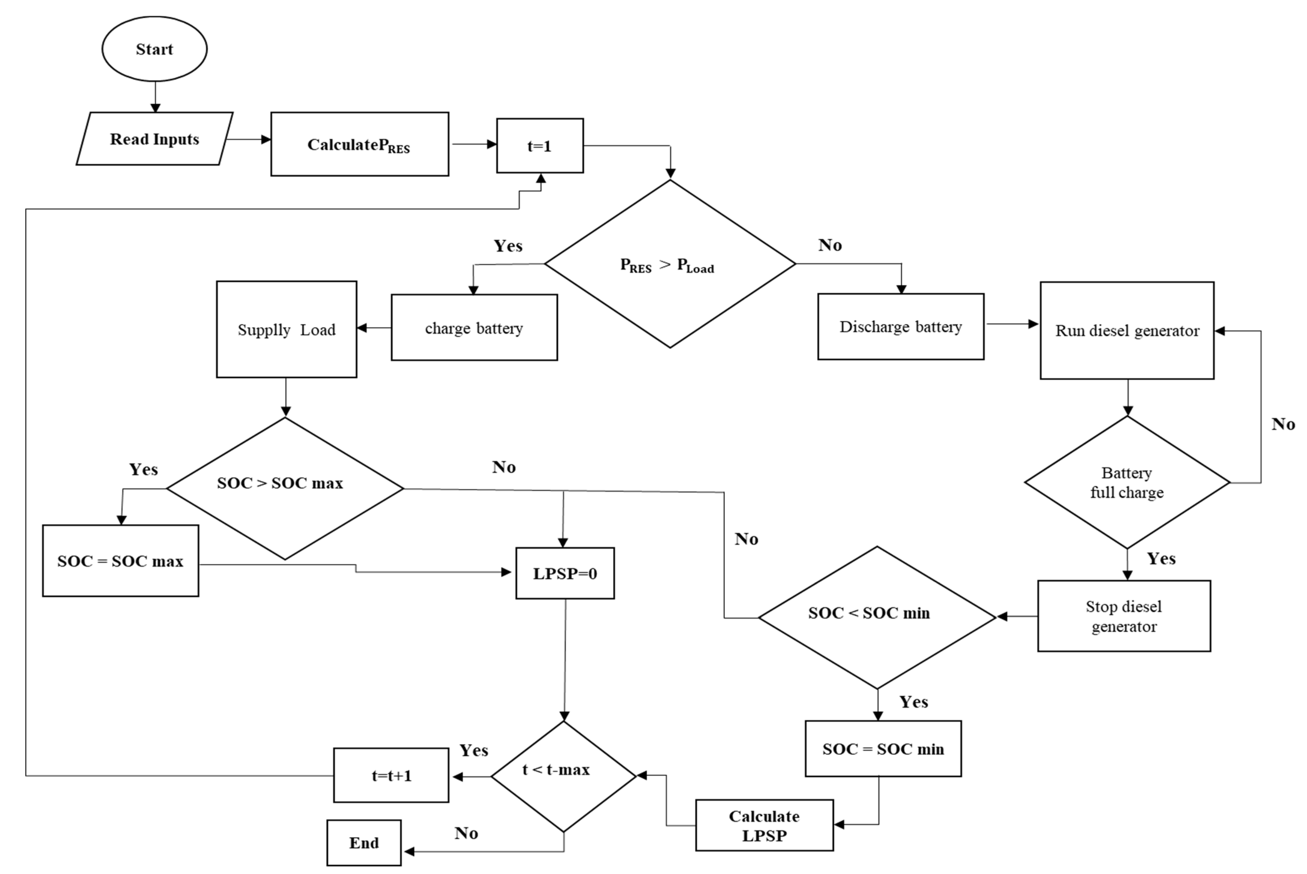 Sustainability 14 07296 g004