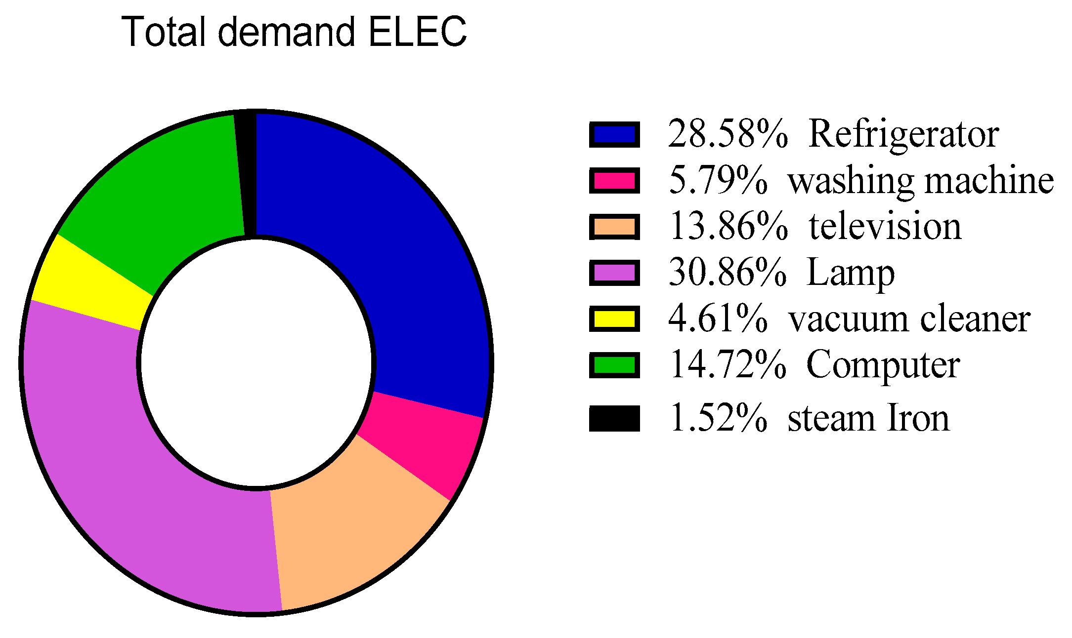 Sustainability 14 07296 g006