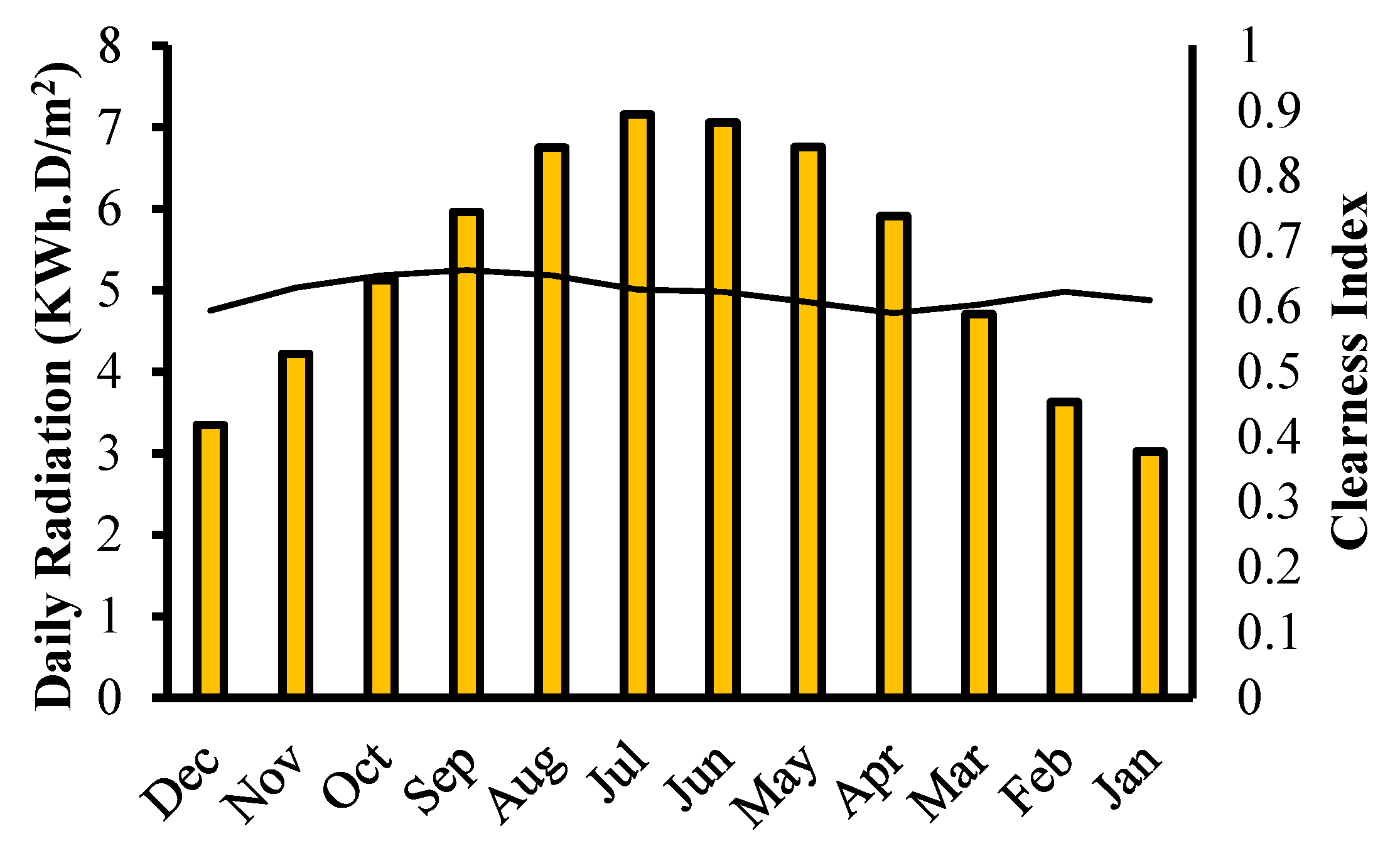 Sustainability 14 07296 g008
