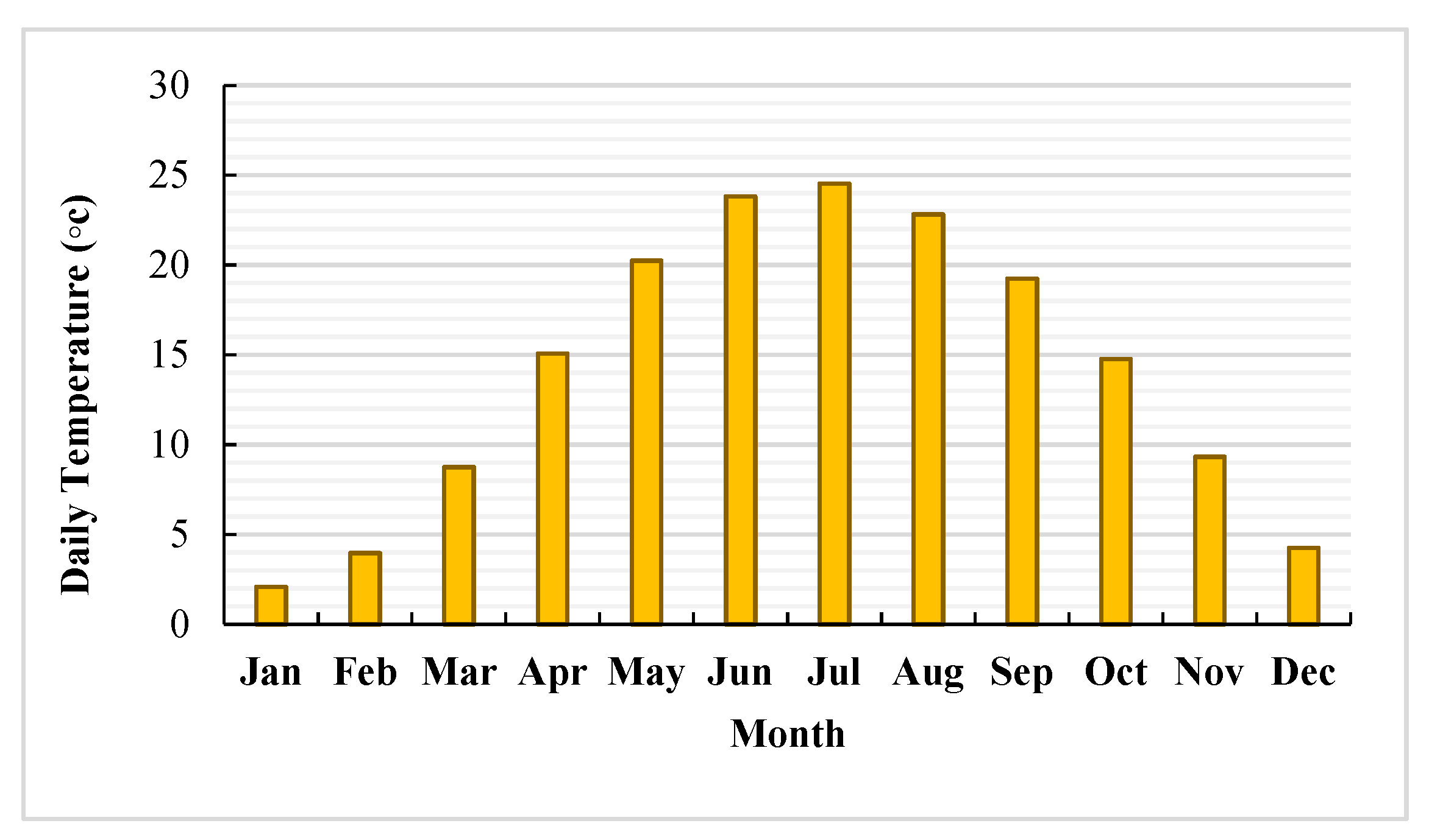Sustainability 14 07296 g009