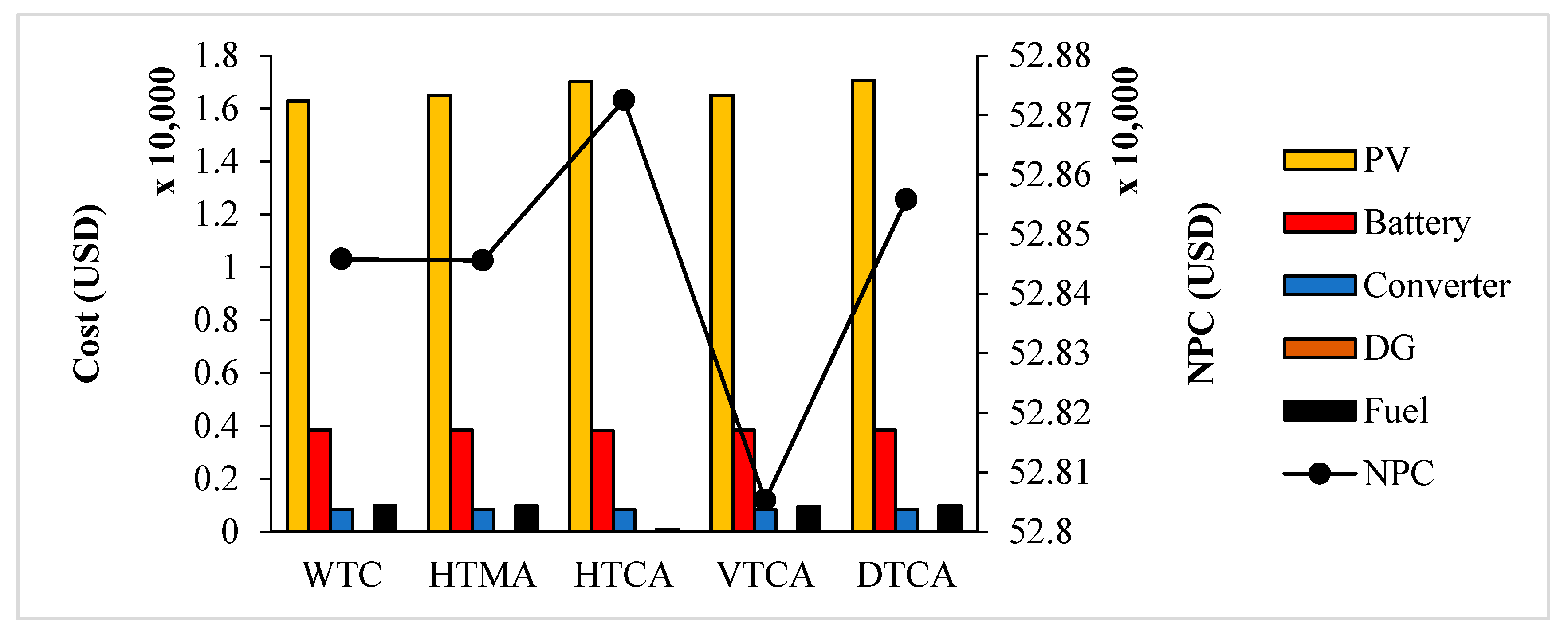 Sustainability 14 07296 g010